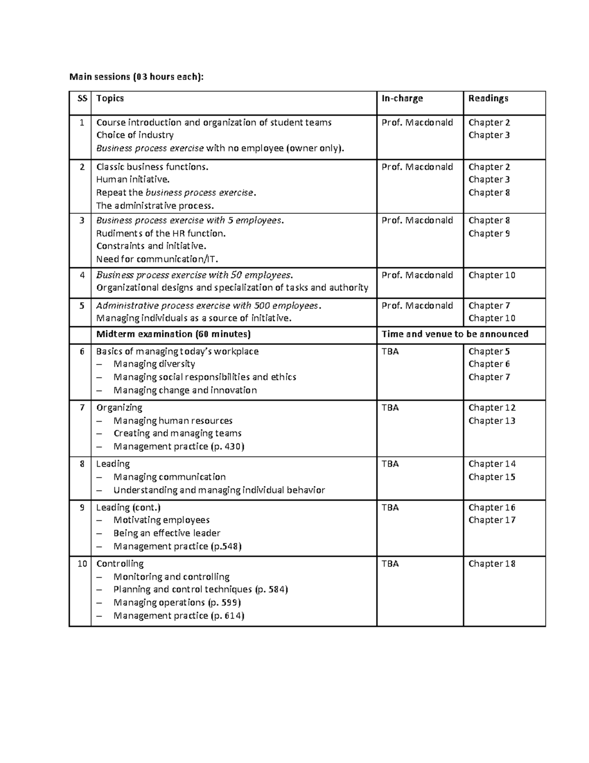 pm-schedule-of-activities-main-sessions-03-hours-each-ss-topics-in