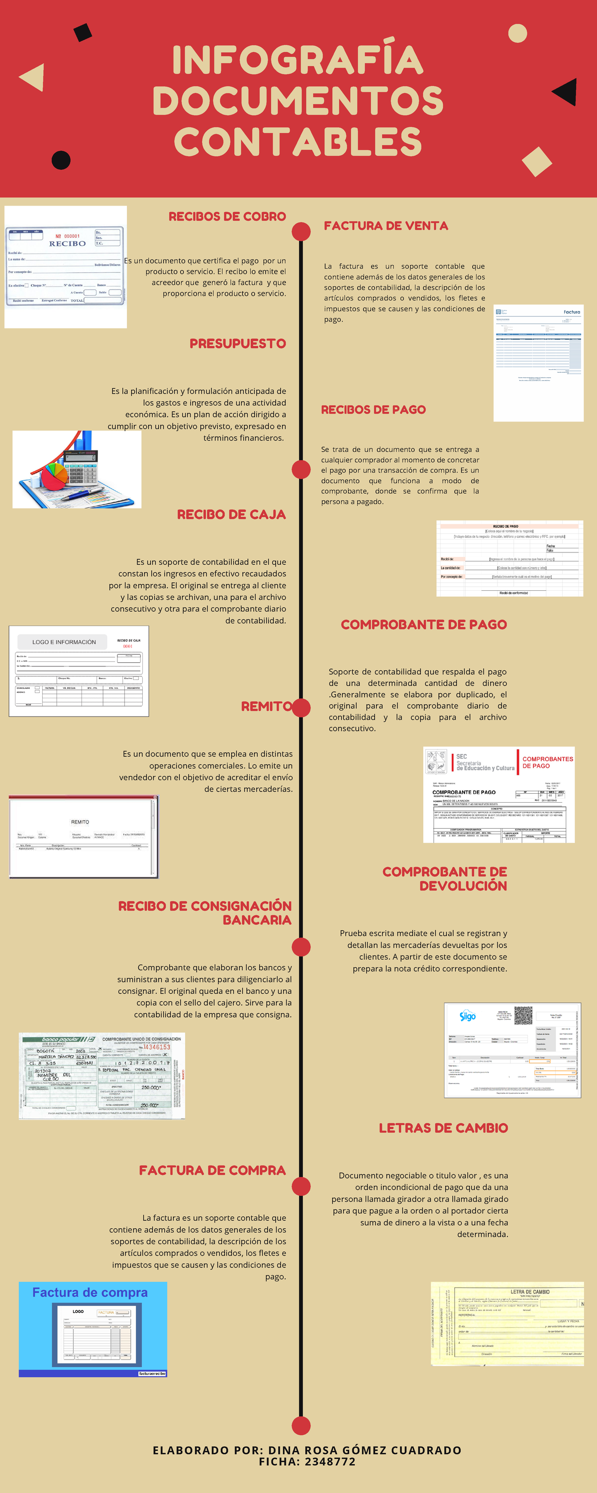 Infografia Documentos Contables - FORMAS EFICACES PARA ESTUDIAR ANTES ...