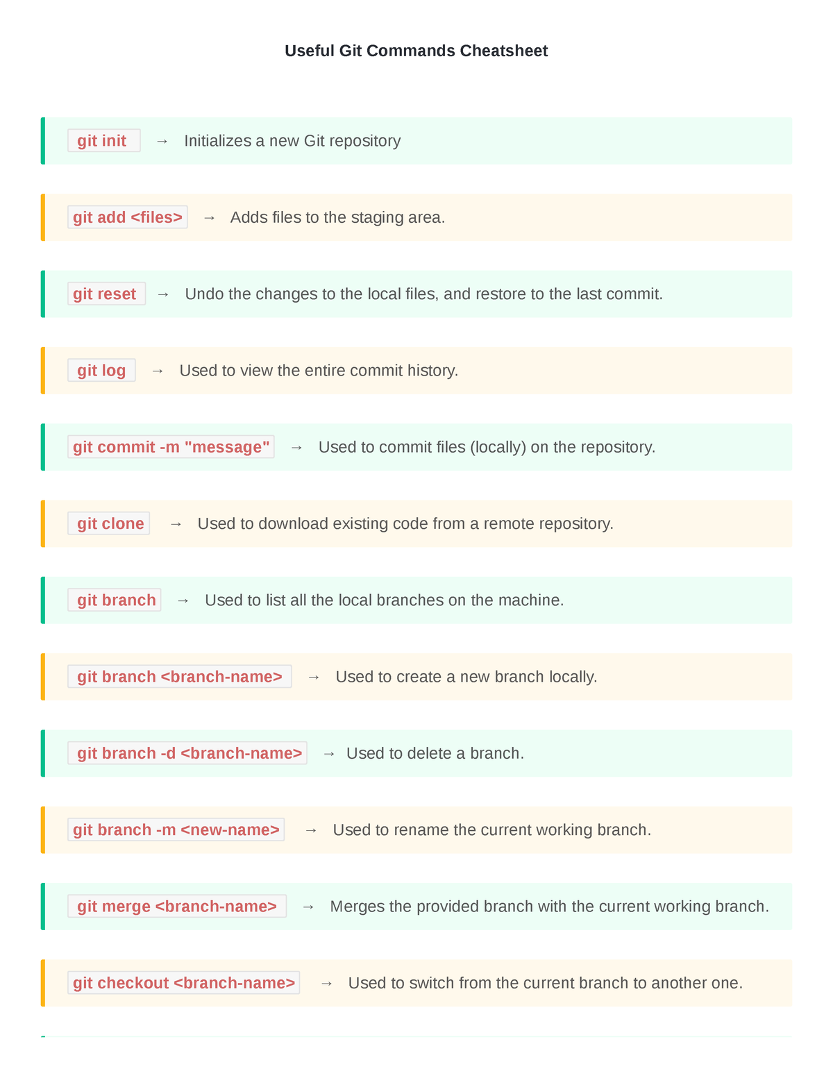 Useful Git Commands Cheatsheet B V5Da XXC - Useful Git Commands ...