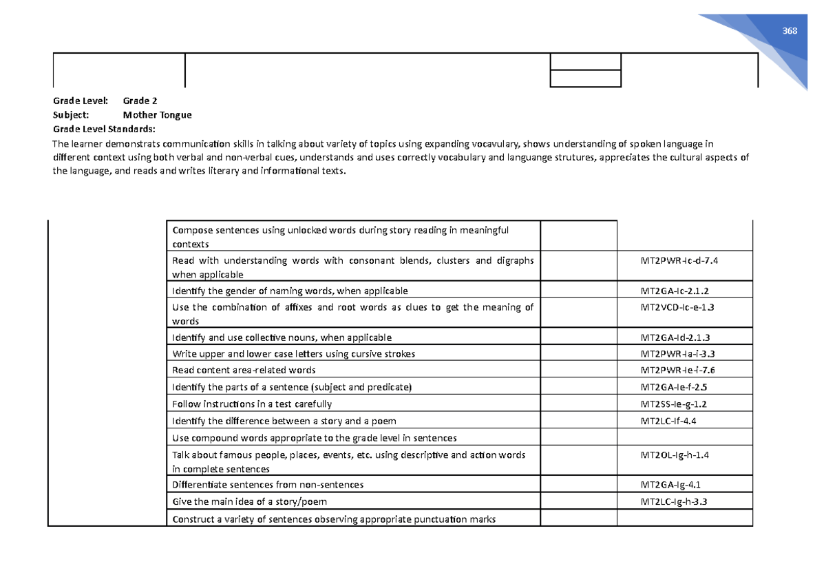 Grade mtb cg IVAN 368 Grade Level Grade 2 Subject Mother Tongue