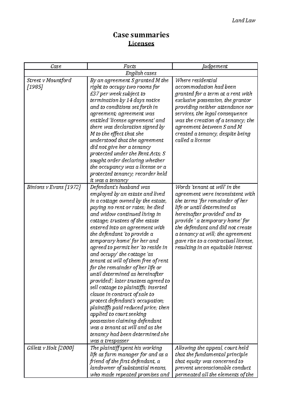 Case summaries Case summaries Licenses Case Facts Judgement English