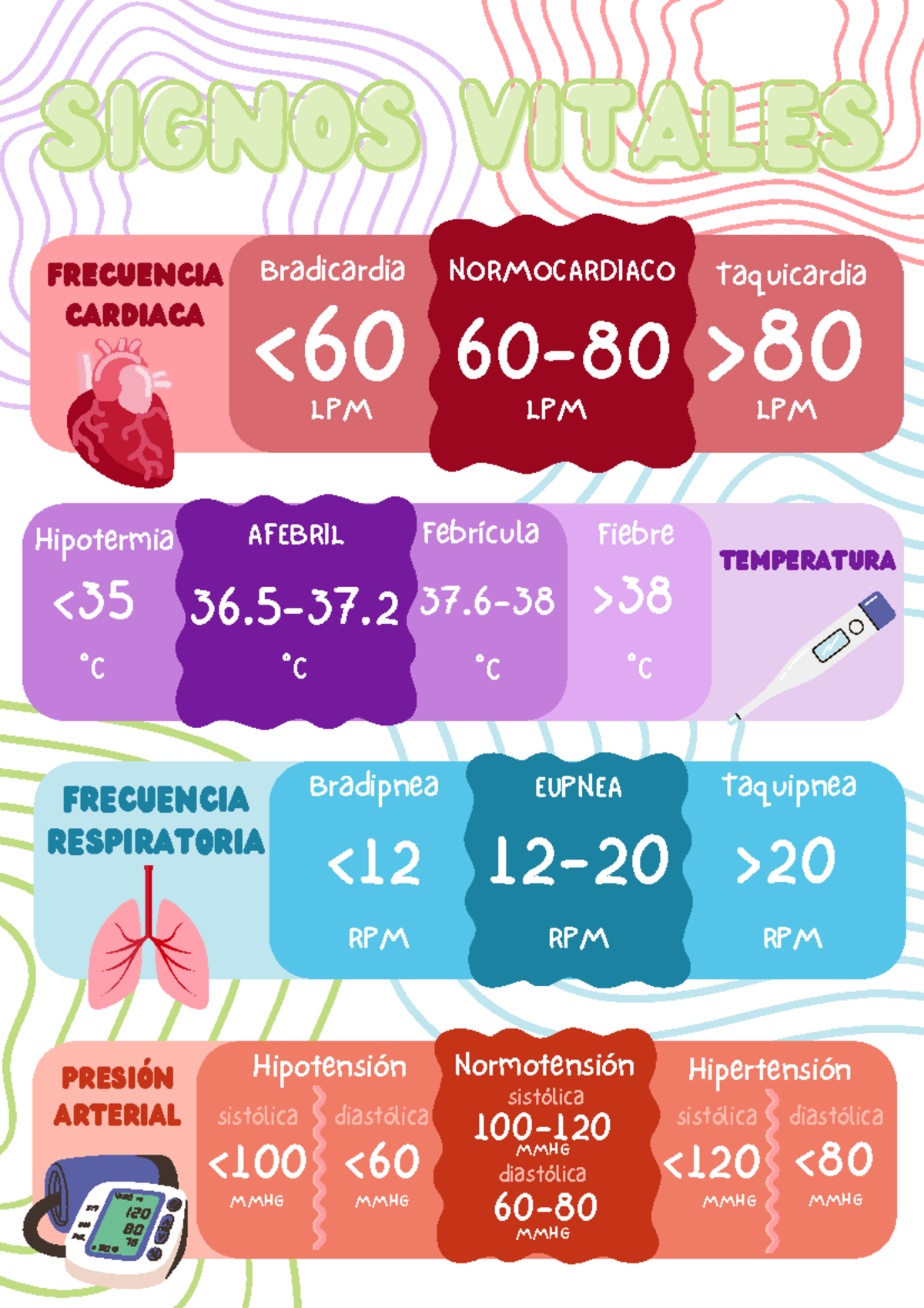 Signos Vitales - Hipertensión sistólica MMHG SIGNOS VITALES SIGNOS ...