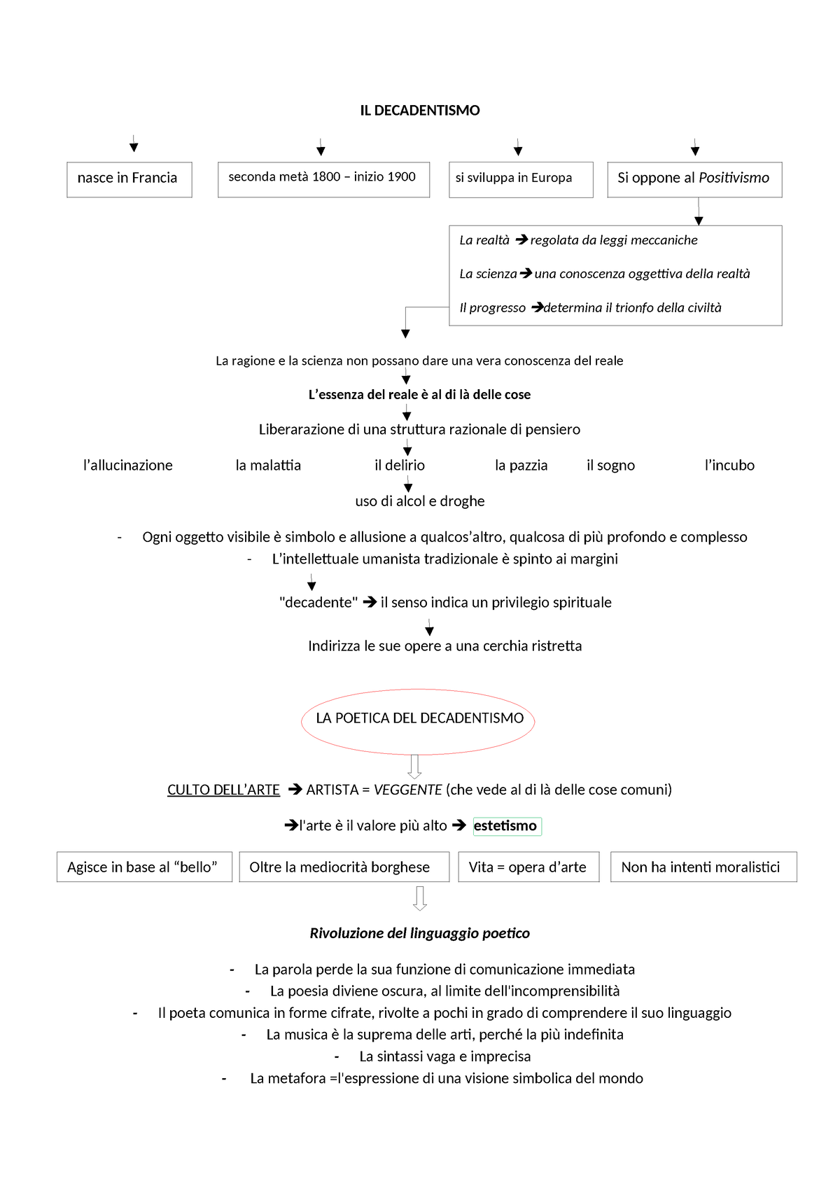 Schema Decadentismo - Riassunto Letteratura italiana - IL DECADENTISMO ...