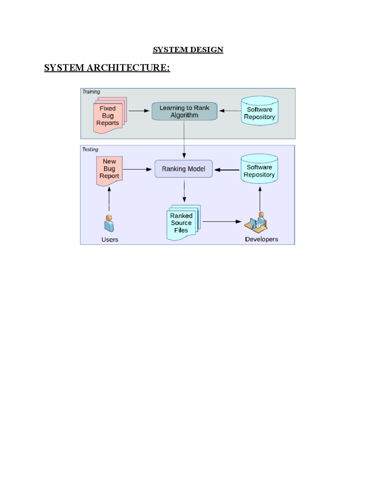 System design system design system architecture login rectified