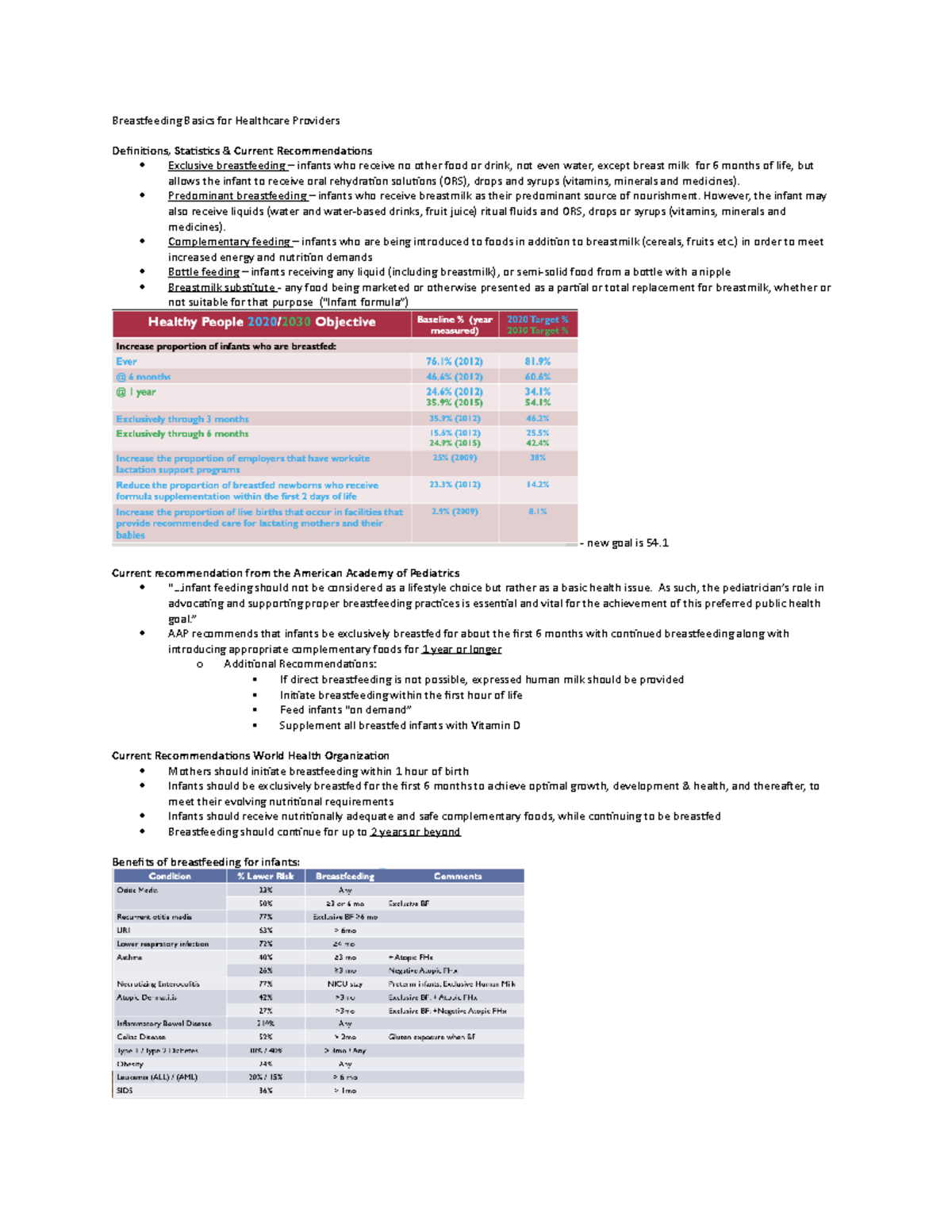 Breastfeeding Basics for Healthcare Providers Breastfeeding Basics