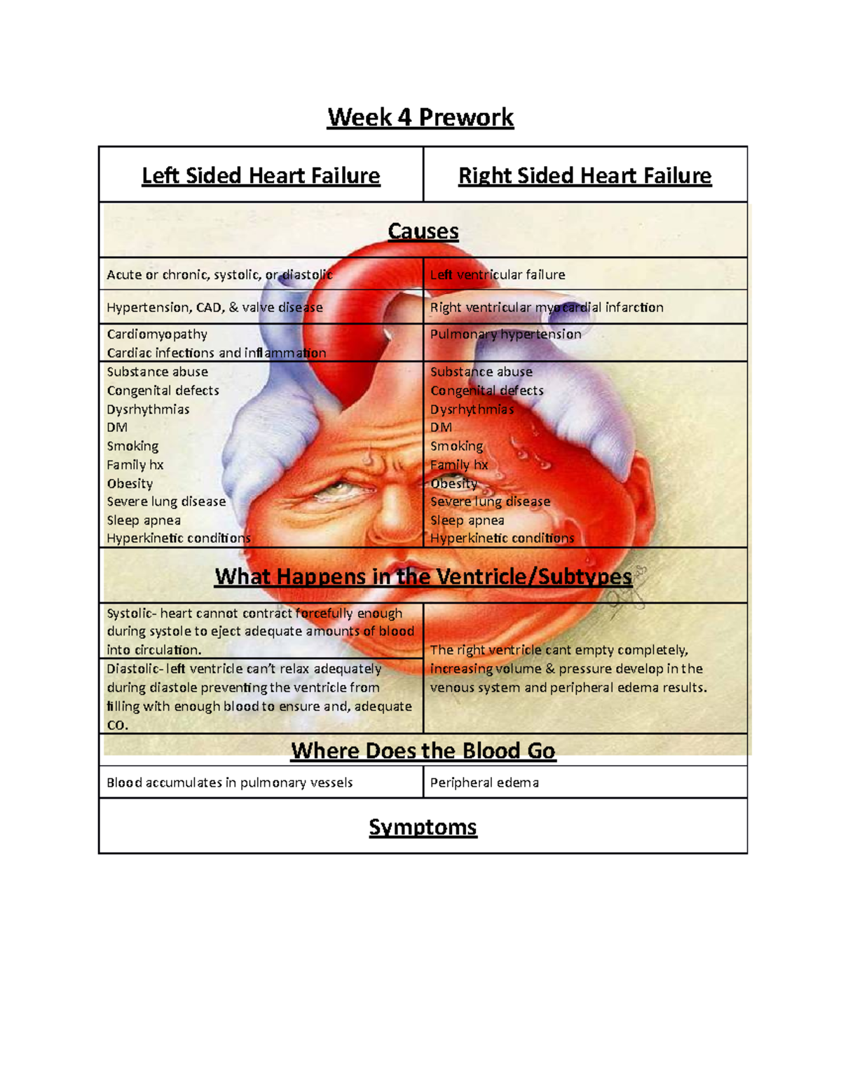 nursing-left-sided-heart-failure-studypk-vrogue