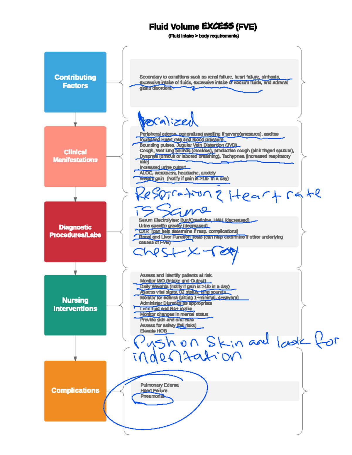 Fluid Volume Excess Lecture notes 7 Fluid Volume Ex c e s s (FVE