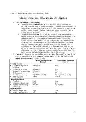 Global HRM Notes - 1 IBUS 370: International Business (Course Study ...