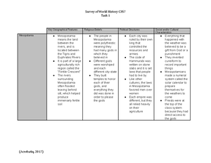 history bcm essay pdf