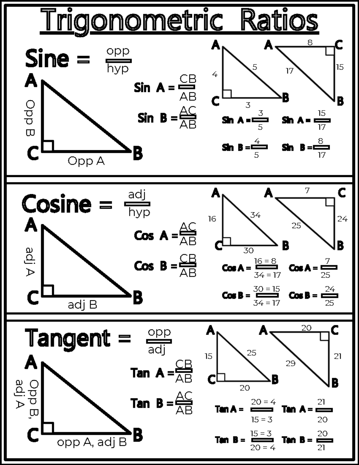 trigonometric-ratiosand-solving-notes-sheet-graphic-organizer-freebie-1