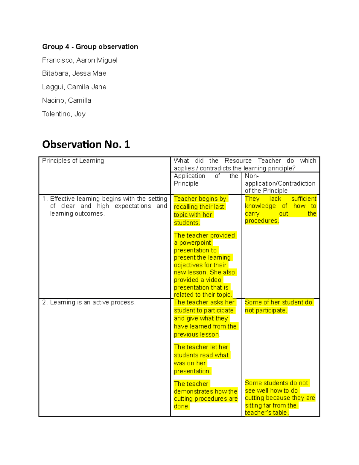 ( Group 4)Group Observation Report - Group 4 - Group observation ...