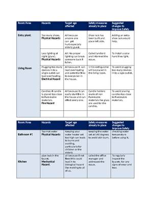 2022 psw nac - NACC Review Questions The functions of the large ...