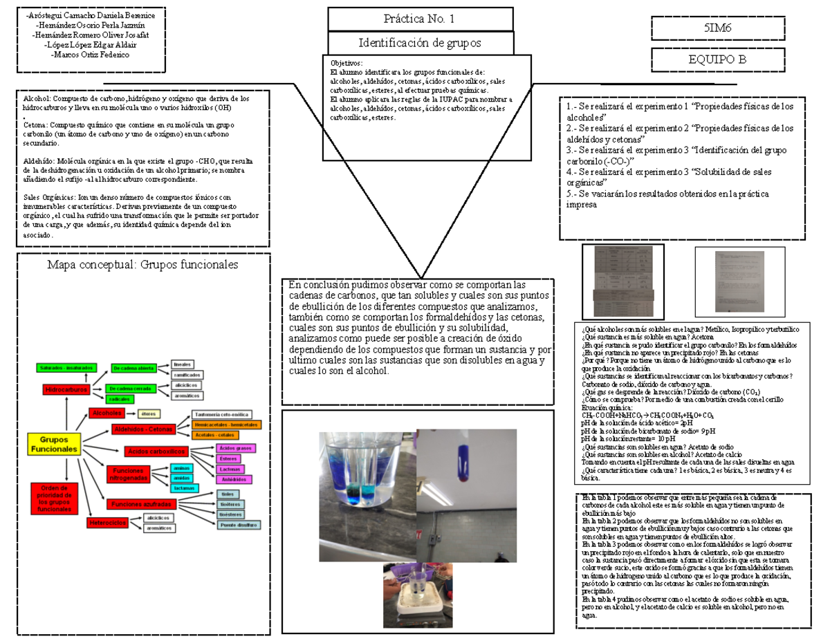 Práctica 1 Equipo B (12) - CONCEPTOS Mapa Conceptual: Grupos ...