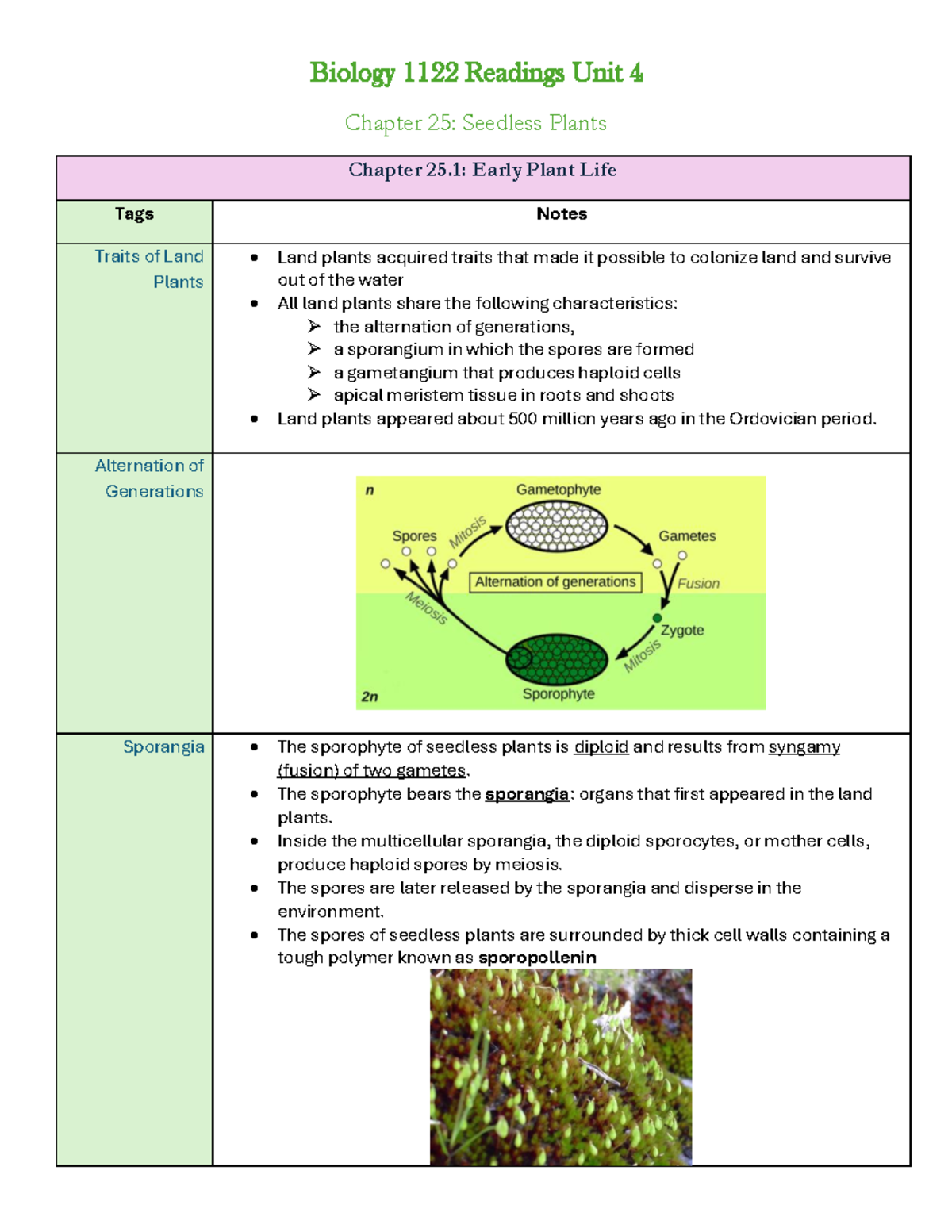 Biology 1122 Readings Unit 4 - Biology 1122 Readings Unit 4 Chapter 25 ...