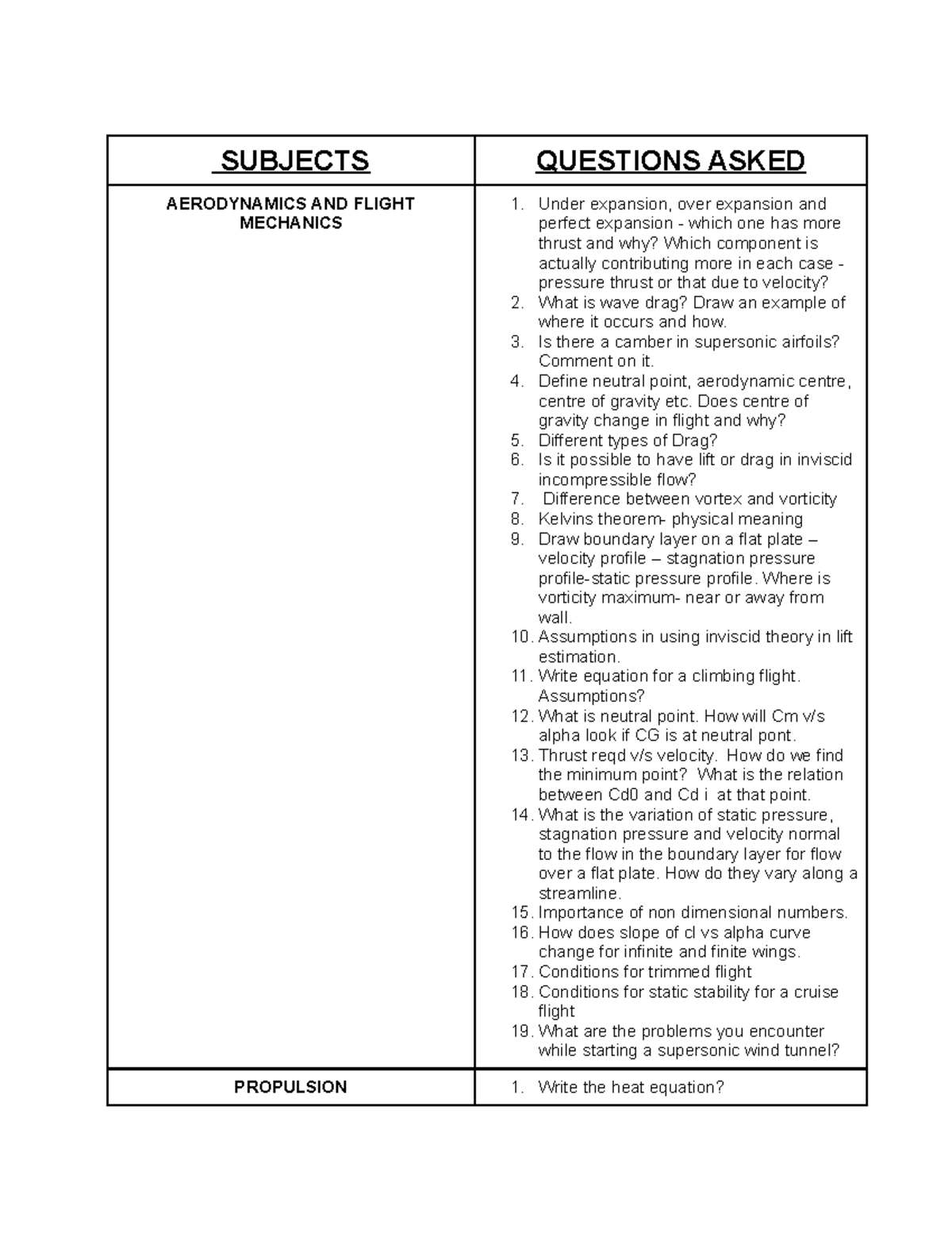 Exam 21 April 2017, questions - SUBJECTS QUESTIONS ASKED AERODYNAMICS ...