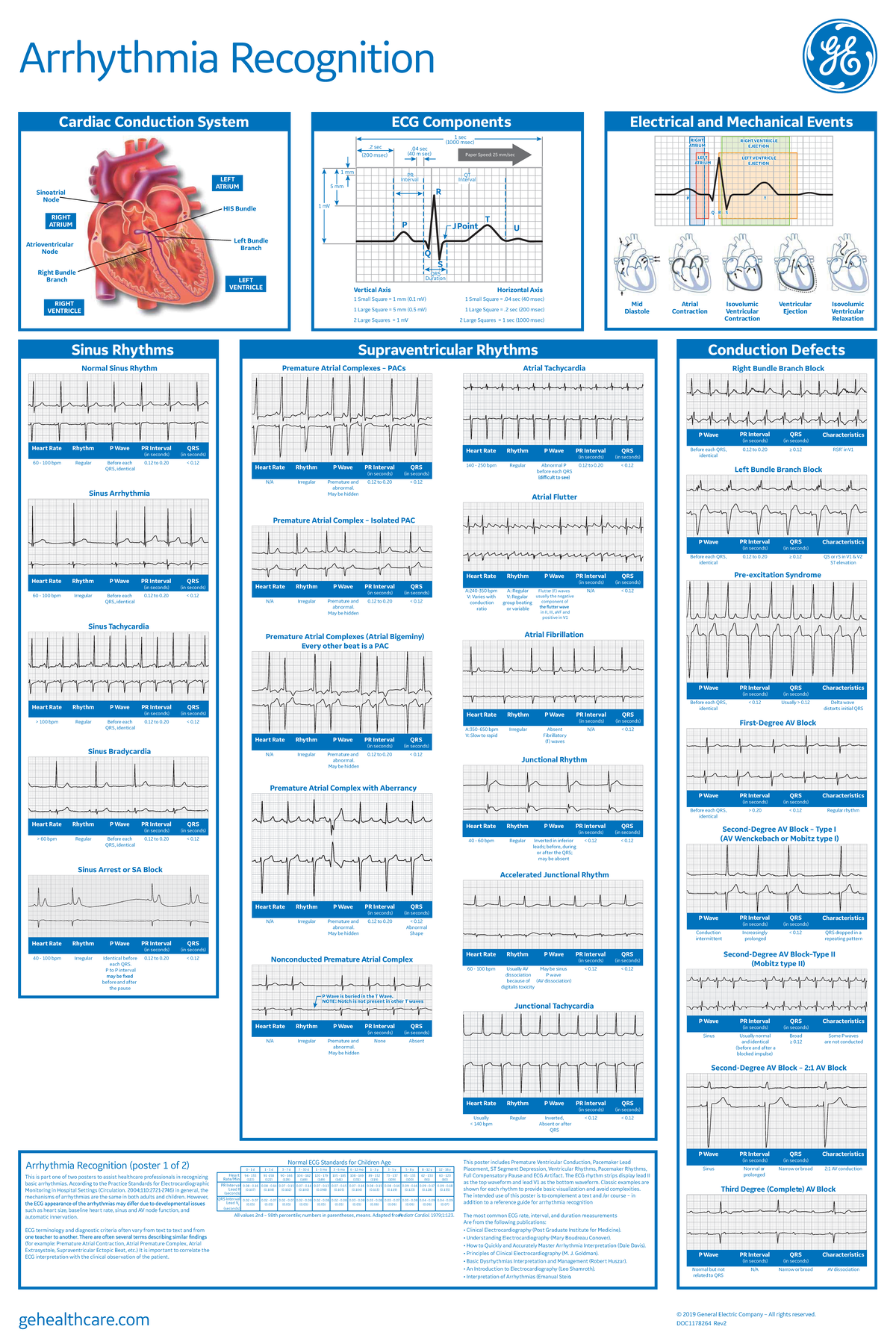 Arrhythmia Recognition Part 1 and 2 DOC1178264 Rev2 - This is part one ...