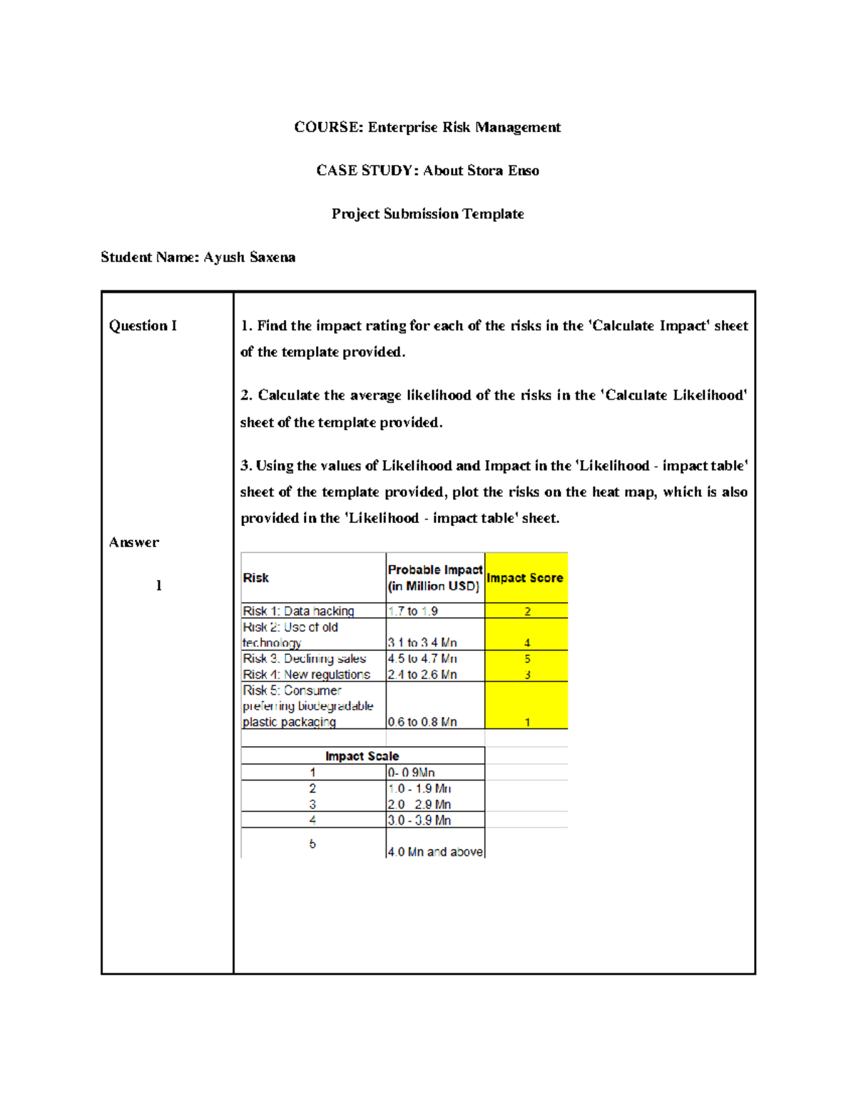 Ayush Saxena ERM-Solutions - COURSE: Enterprise Risk Management CASE ...