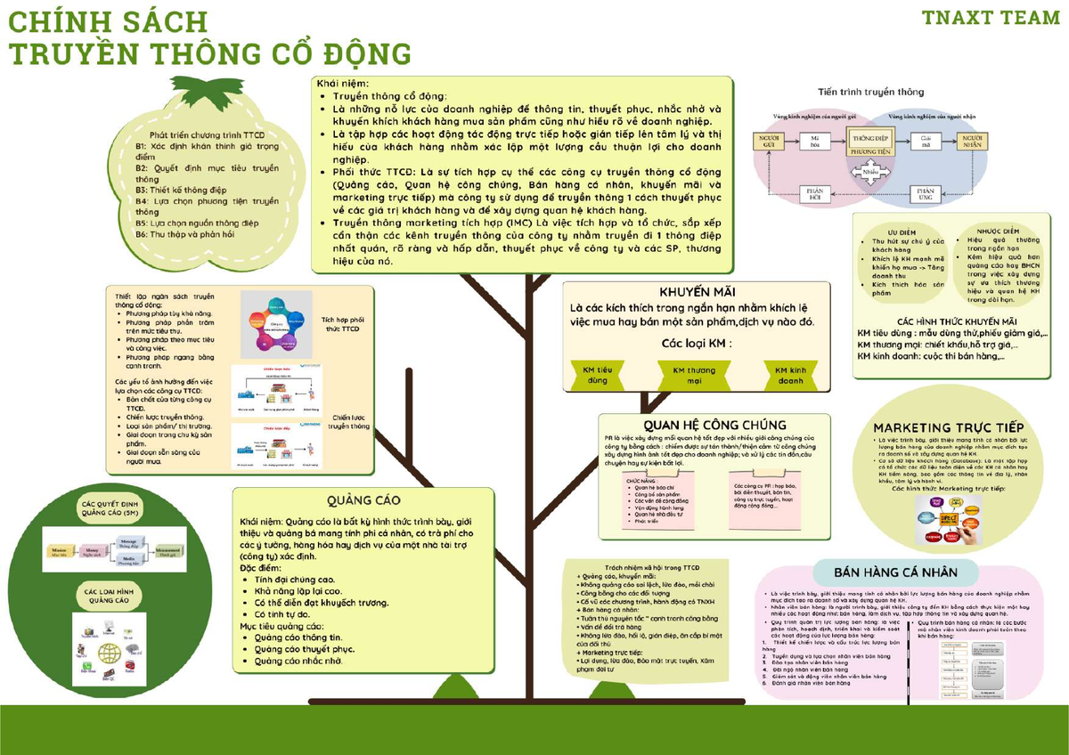 Mindmap C8 - Tnaxt TEAM - Principle of Marketing - Studocu