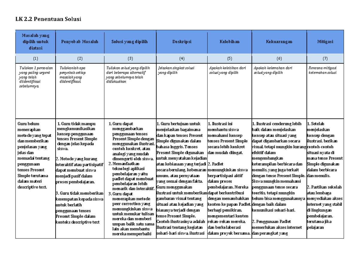 LK 2.2 Penentuan Solusi - LK 2 Penentuan Solusi Masalah Yang Dipilih ...