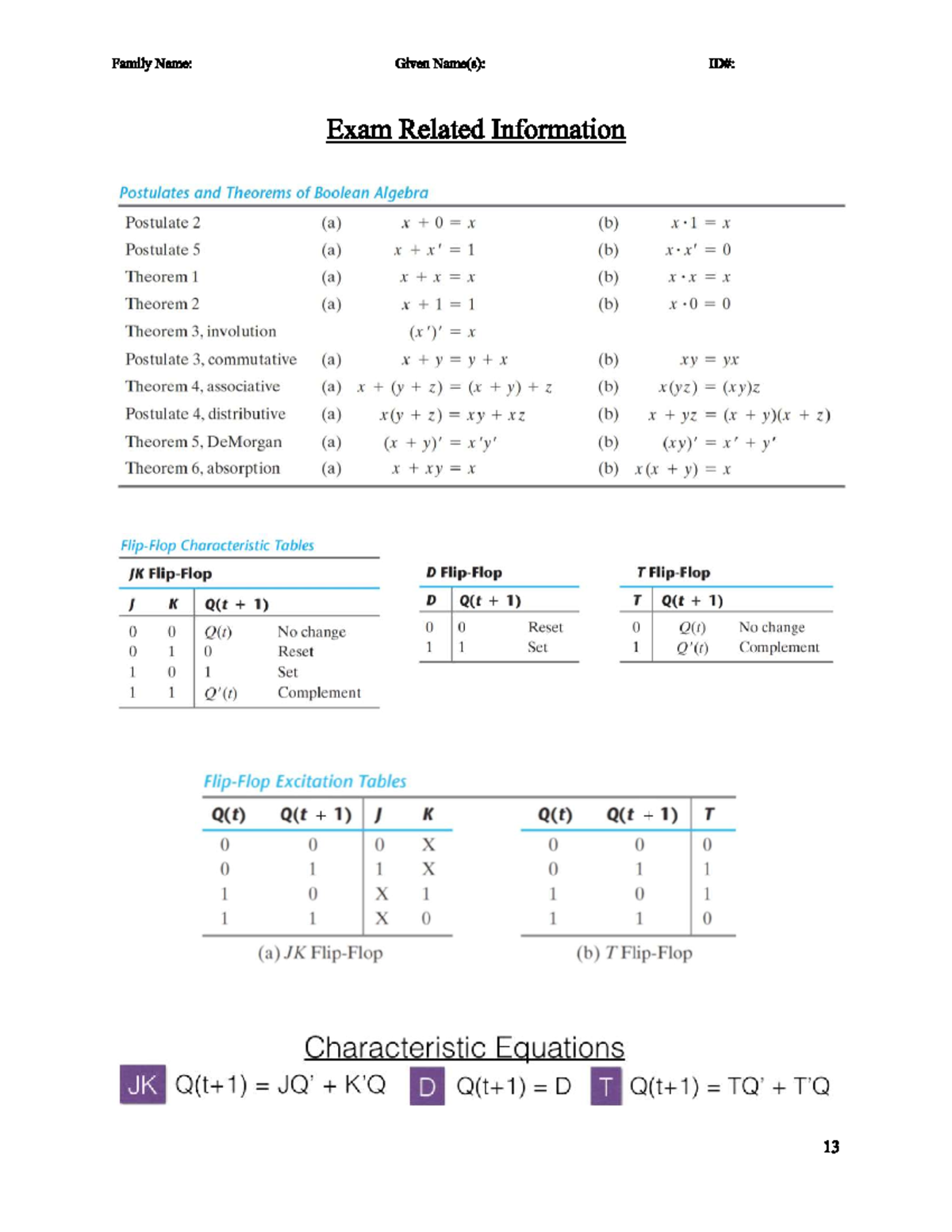 2024 Compeng 2DI4 Formula Sheet - Family Name: Given Name(s): Exam ...
