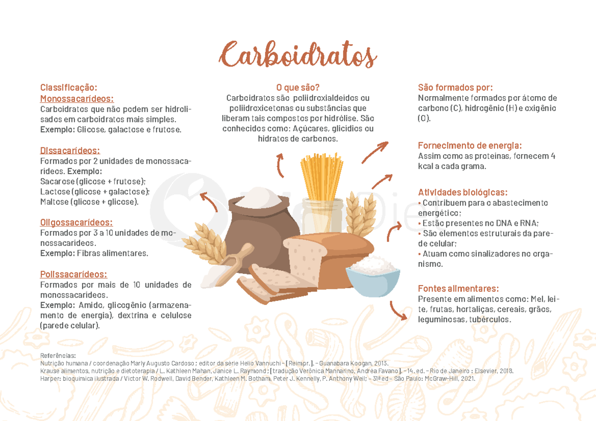 127 Carboidratos Final - Carboidratos O que são? Carboidratos são ...