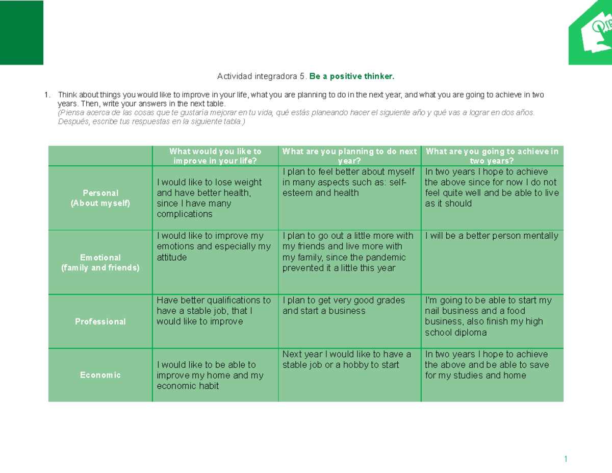 Actividad integradora 5. Be a positive thinker. - Mi vida en otra