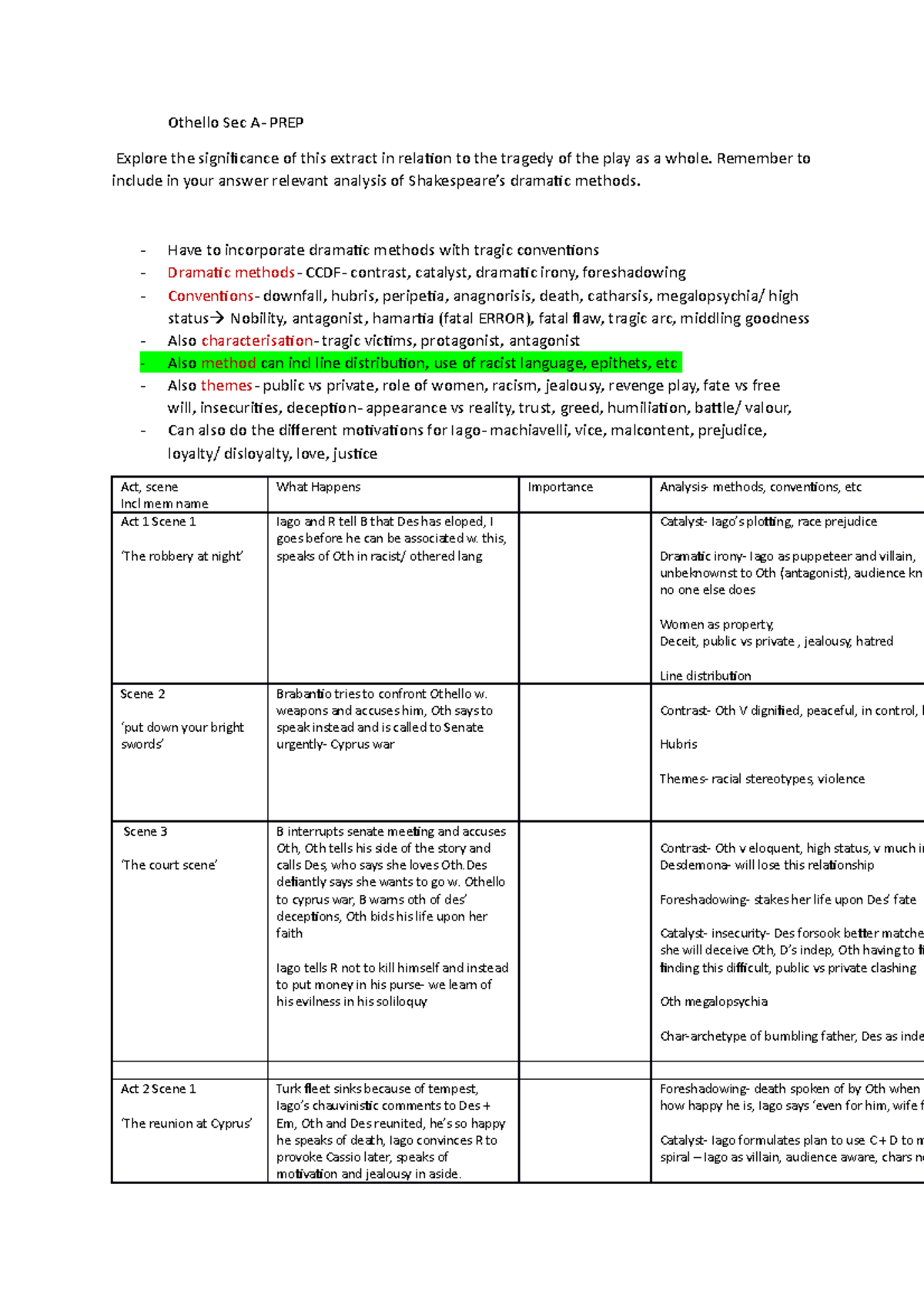 Othello ordinary eggskell - Othello Sec A- PREP Explore the ...