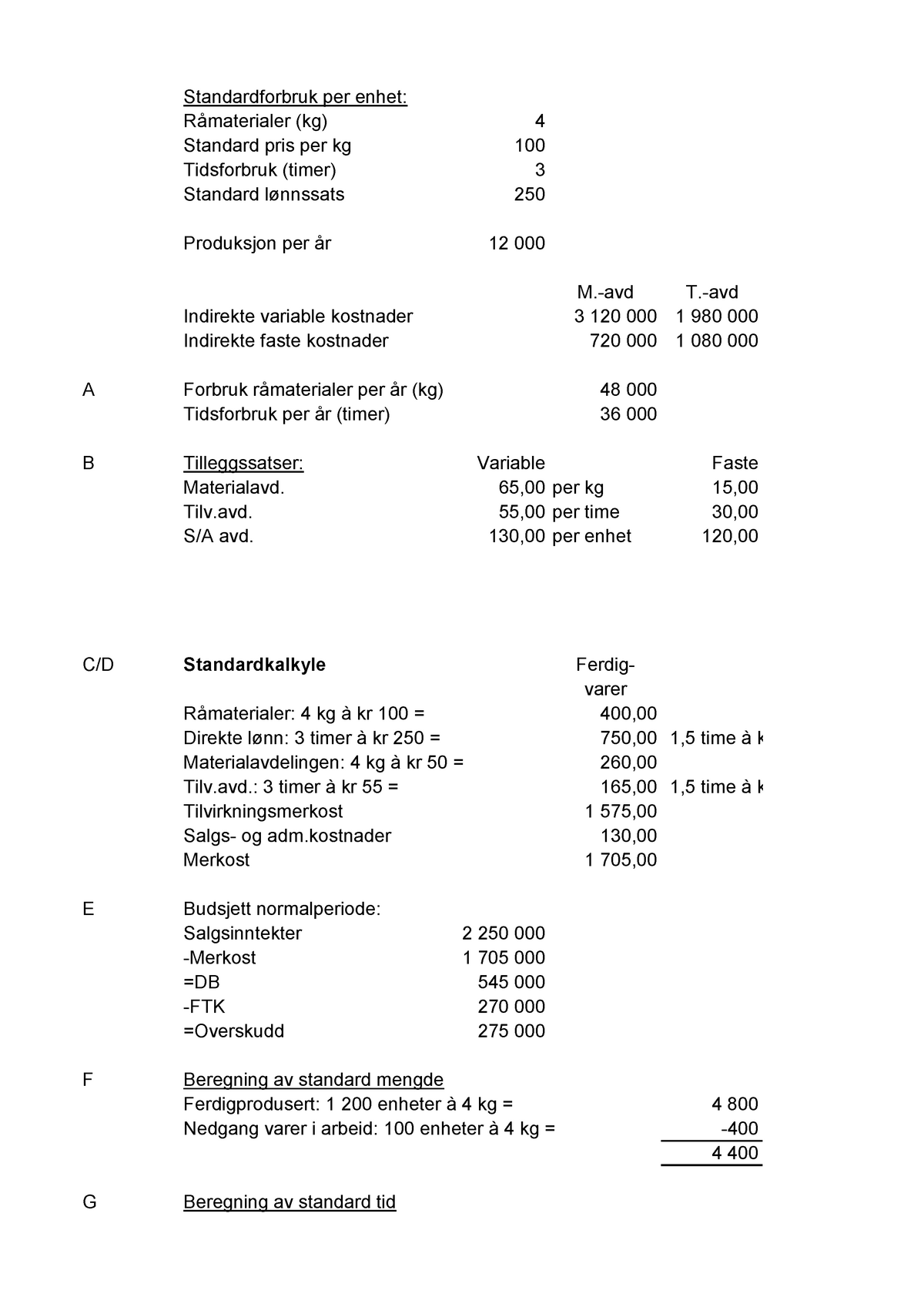 Innlevering Driftsregnskap- Standardforbruk Per Enhet: Tilv. 55,00 Per ...