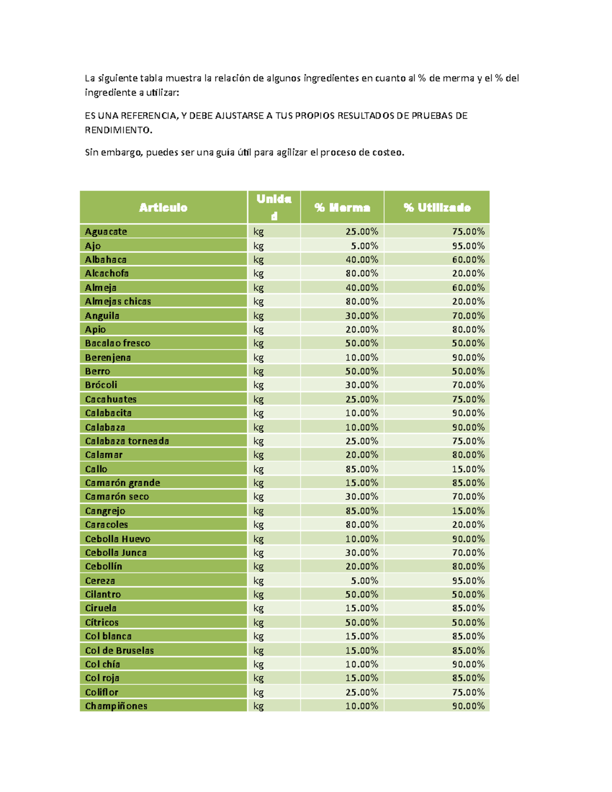 Materias primas comunes La siguiente tabla muestra la relación de
