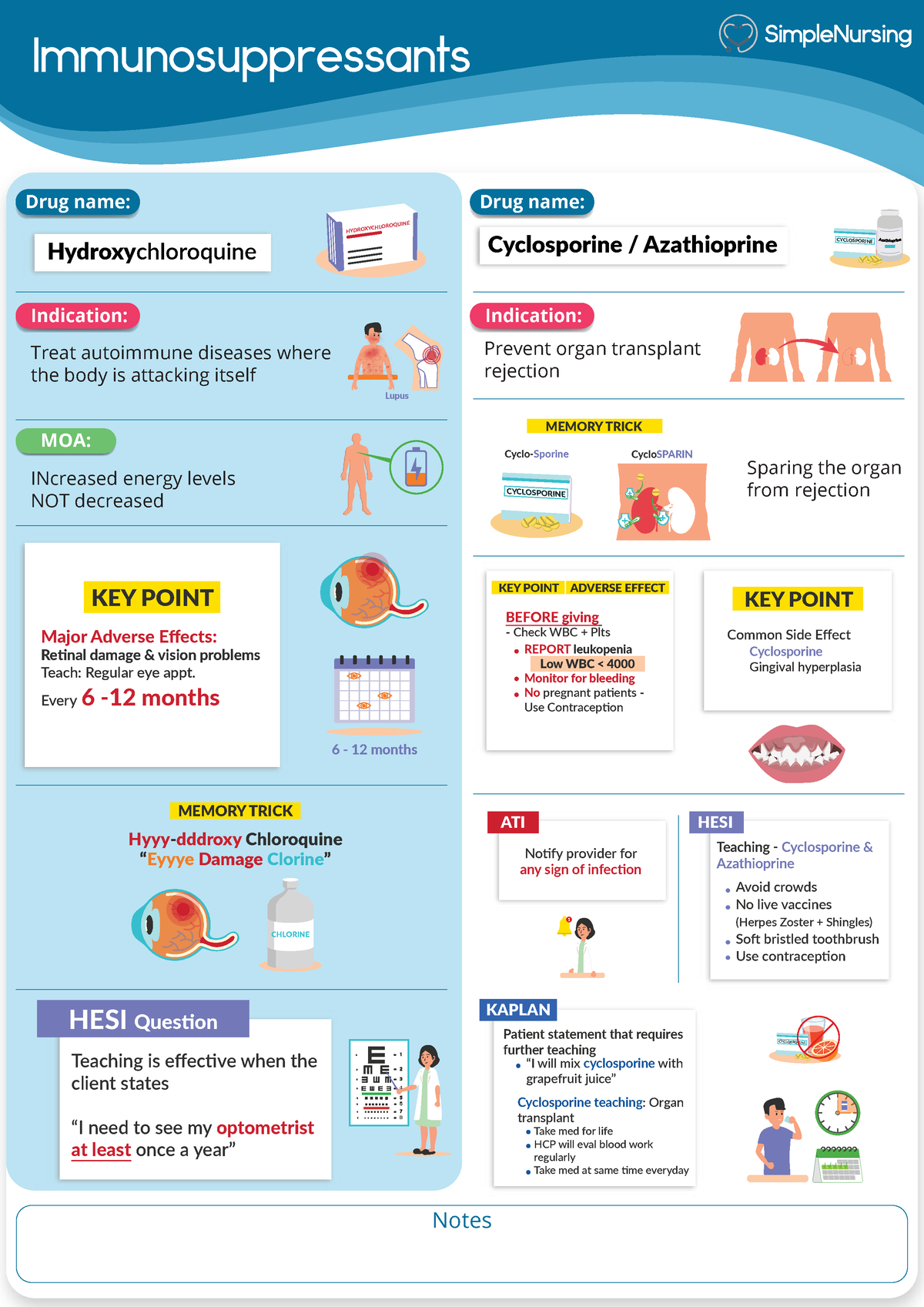 2. Immunosuppressants - Immunosuppressants Notes Indication: Indication ...