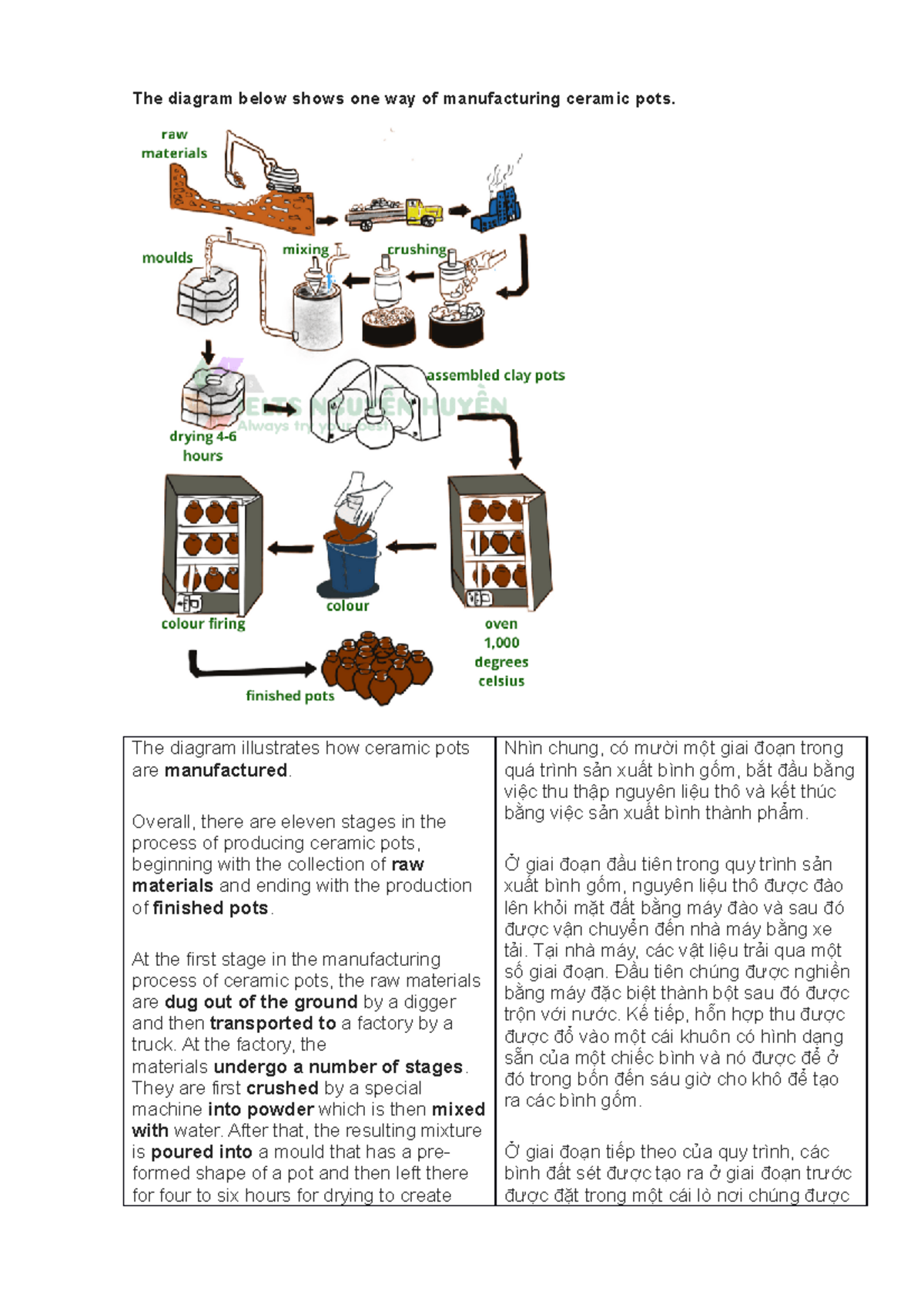 Writing task 1 - đây là tổng hợp các bài viết wirting task 1 của ielts ...