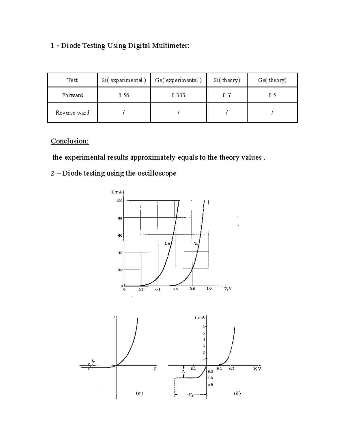 311-15 - lab report about an expierment - 1 - Diode Testing Using ...