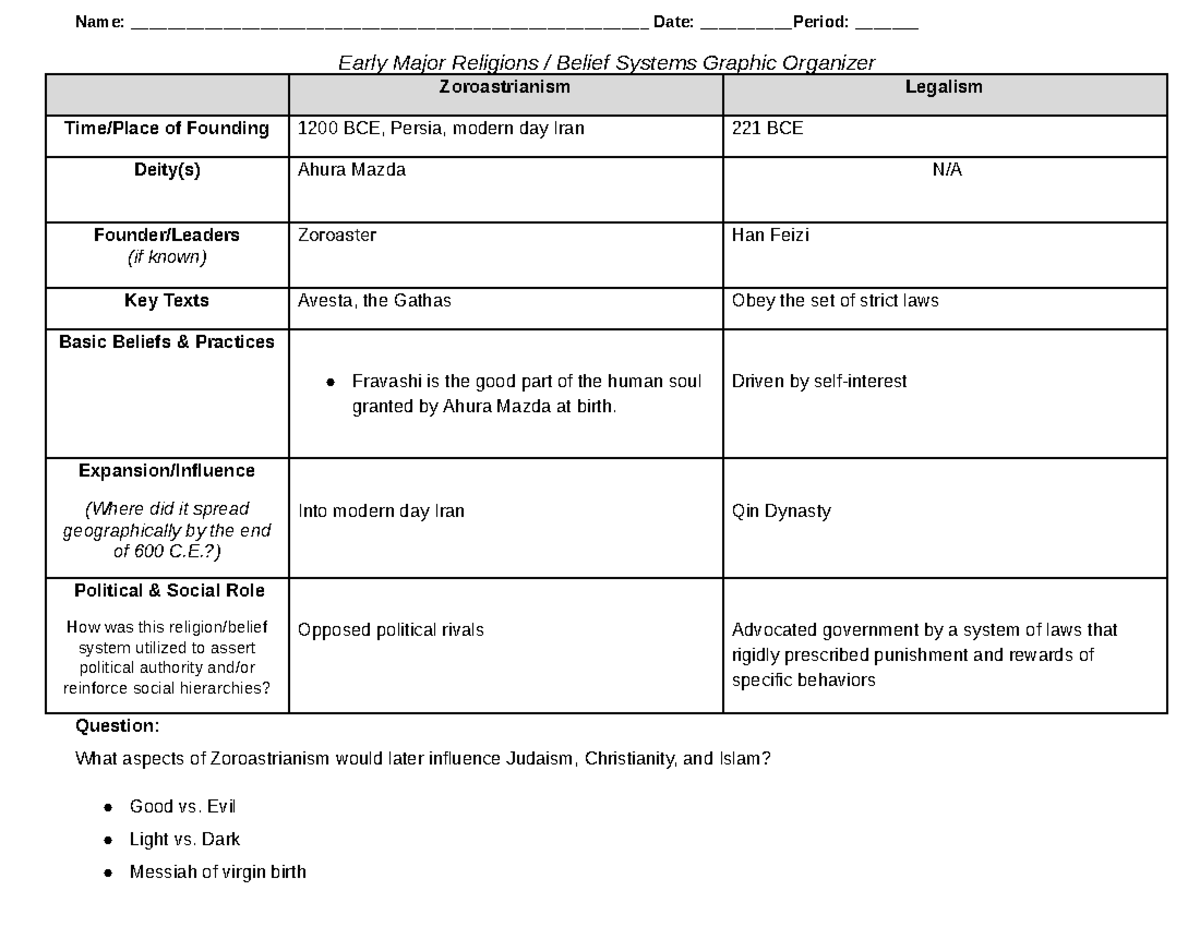 Religions - Driven by self-interest Expansion/Influence (Where did it ...