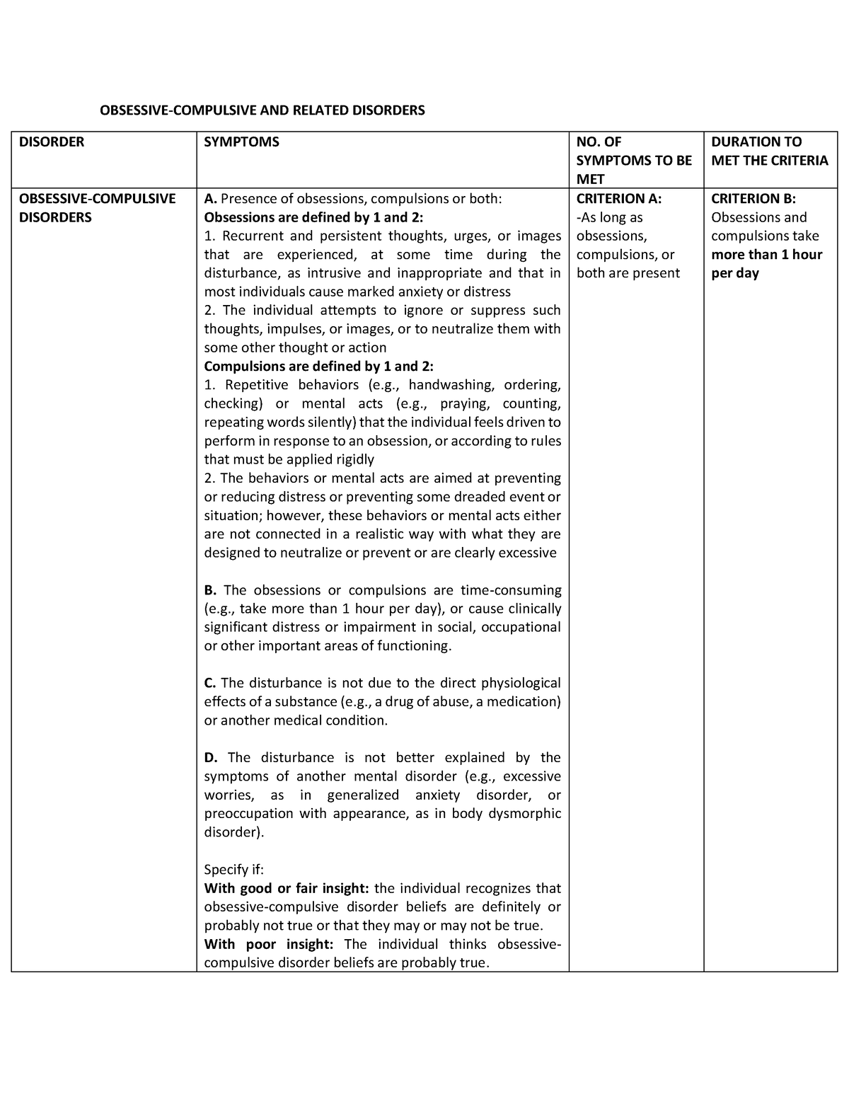 case study for obsessive compulsive and related disorders katherine