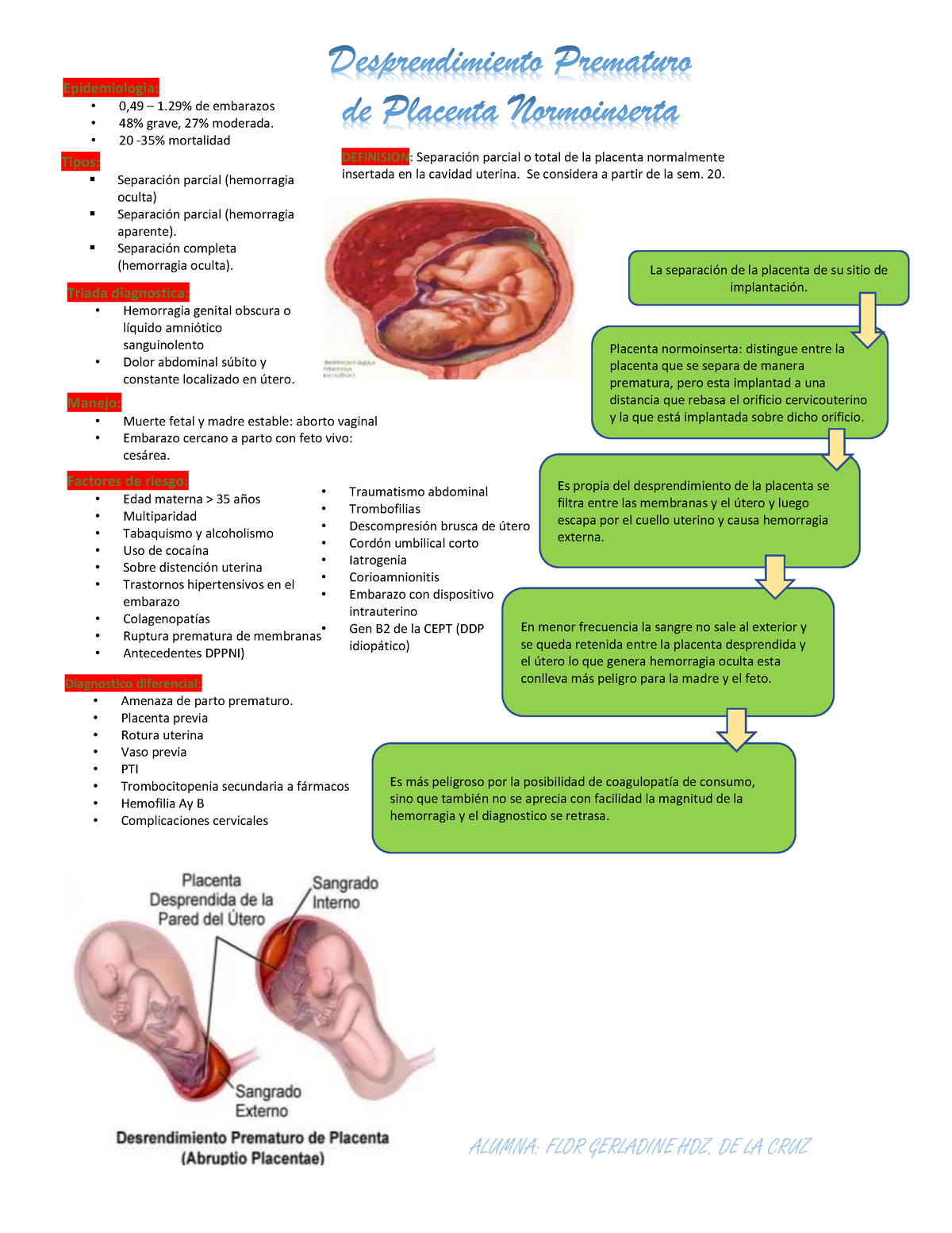 3 Desprendimiento De Placenta Definision SeparaciÛn Parcial O Total De La Placenta