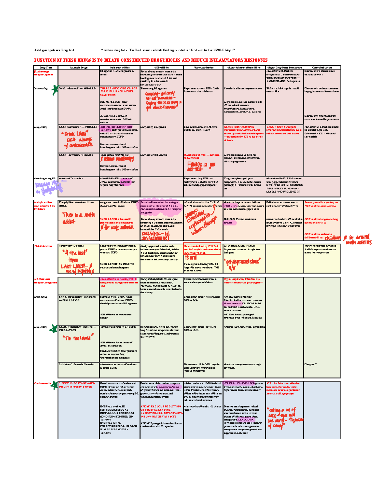 Pulmonology Pharmacology Table - Antihyperlipidemia Drug List * section ...