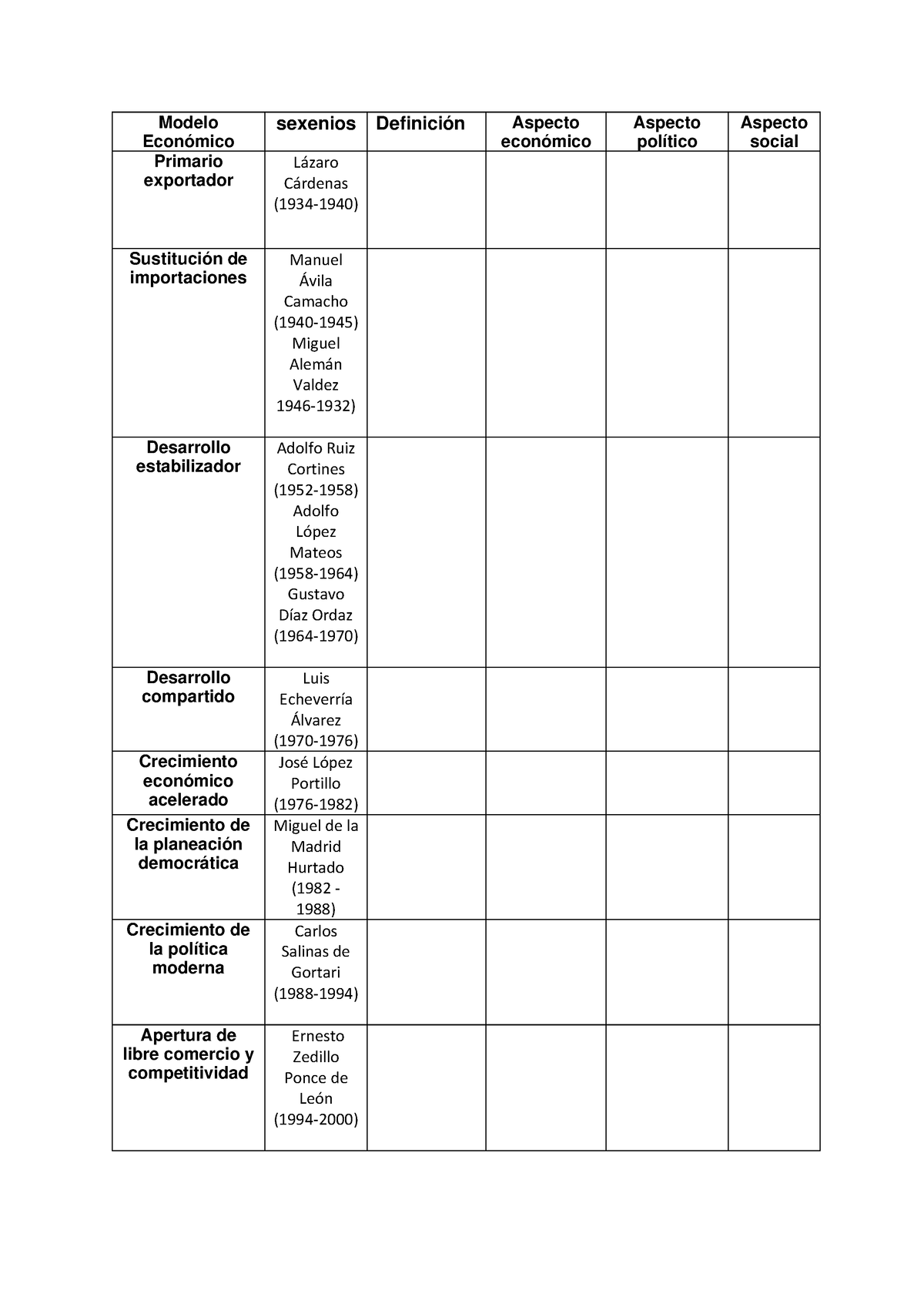 Documento 20 Ciencias Y Tecnología Modelo Económico Sexenios Definición Aspecto Económico 4137