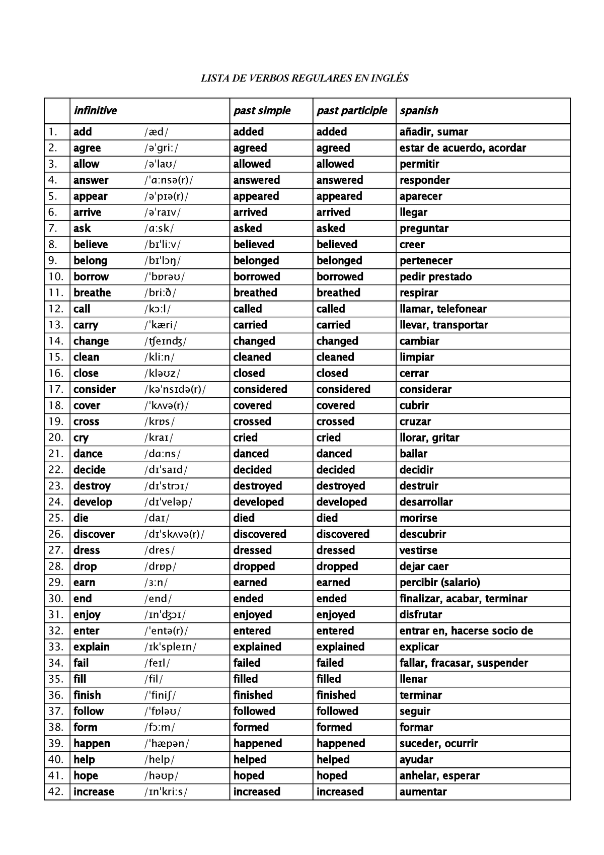 Lista Verbos Irregulares 2 - LISTA DE VERBOS REGULARES EN INGLÉS ...