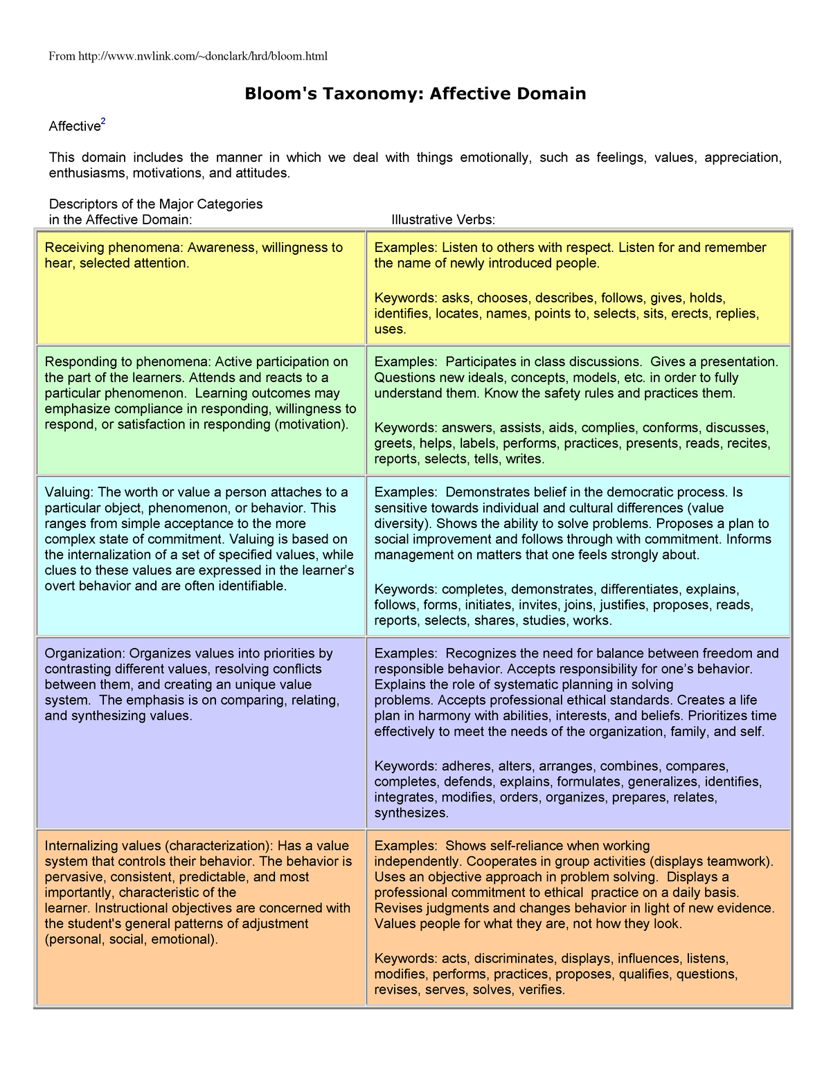 affective domain essay