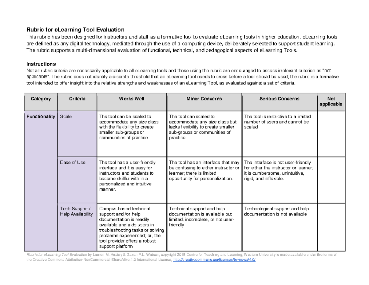 Rubric for e Learning Tool Evaluation - Task 1 - WGU - Studocu