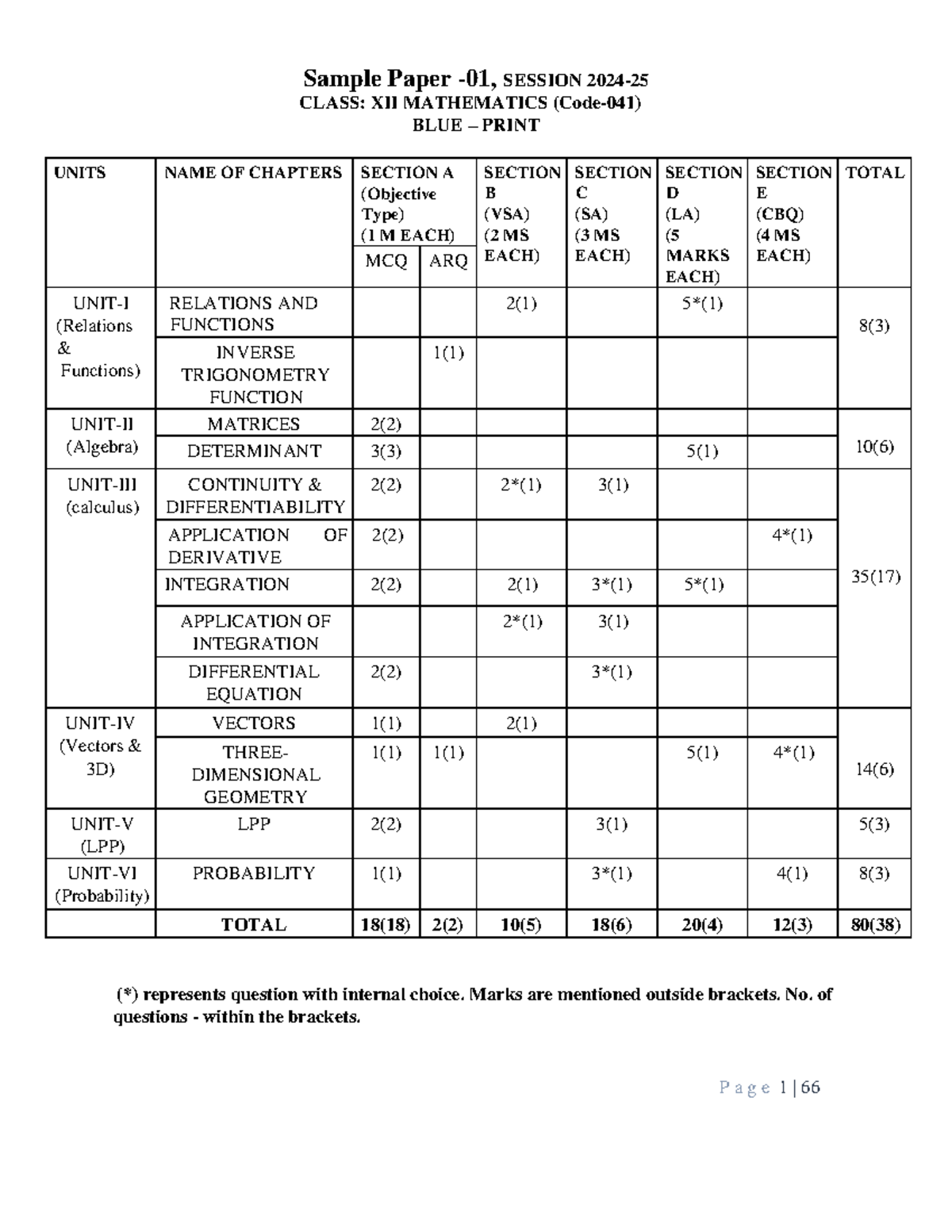 KV sample paper 1 - Sample Paper - 01, SESSION 2024 - 25 CLASS: XII ...