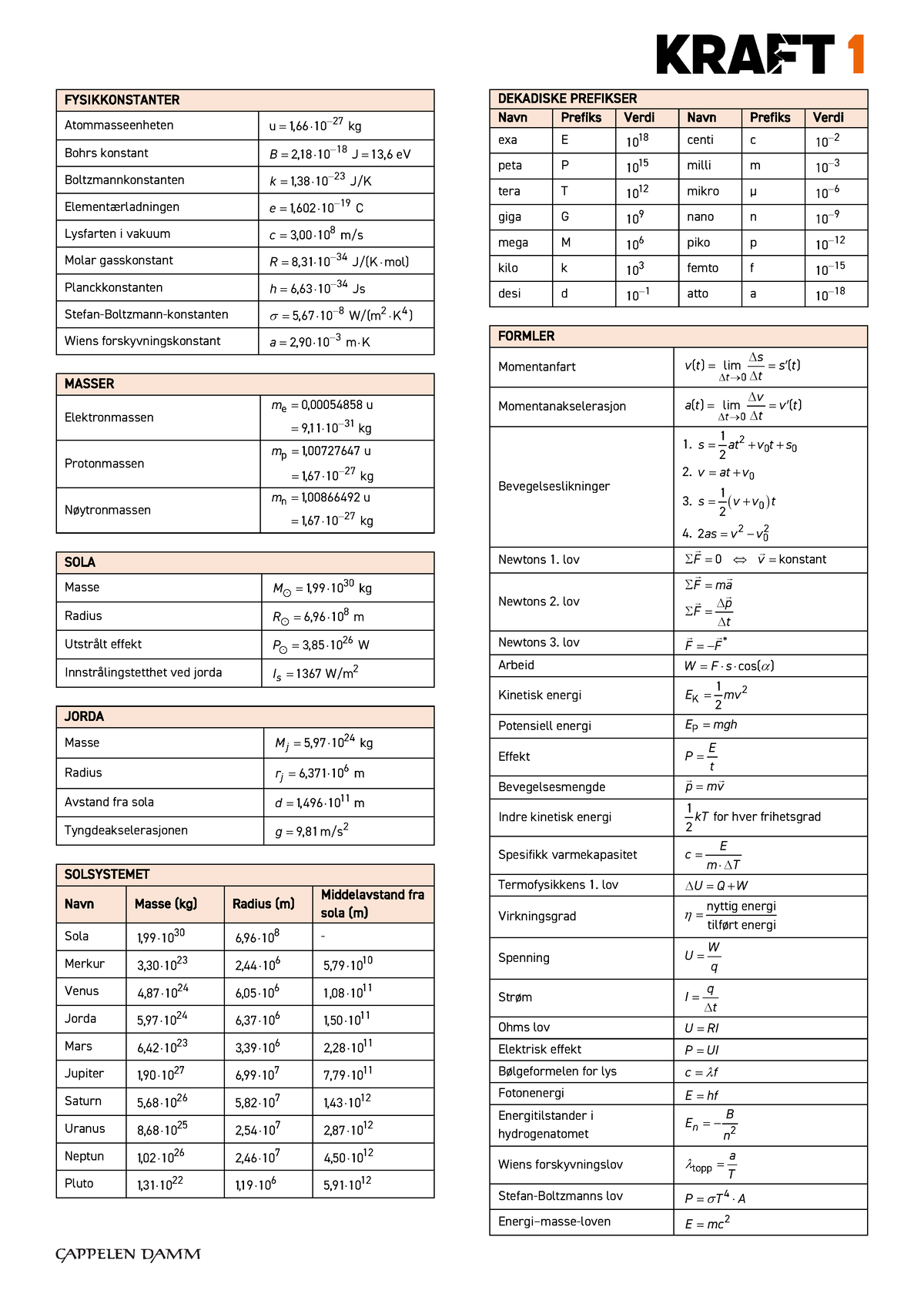 Formelark Kraft 1-2 - 1 ####### FYSIKKONSTANTER ...