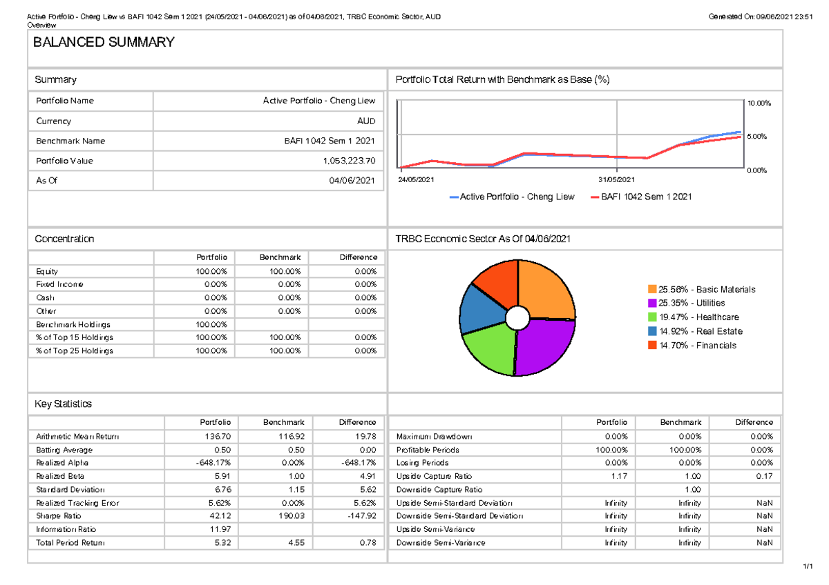 Balanced Summary - Overview - MAST20005 - Unimelb - StuDocu