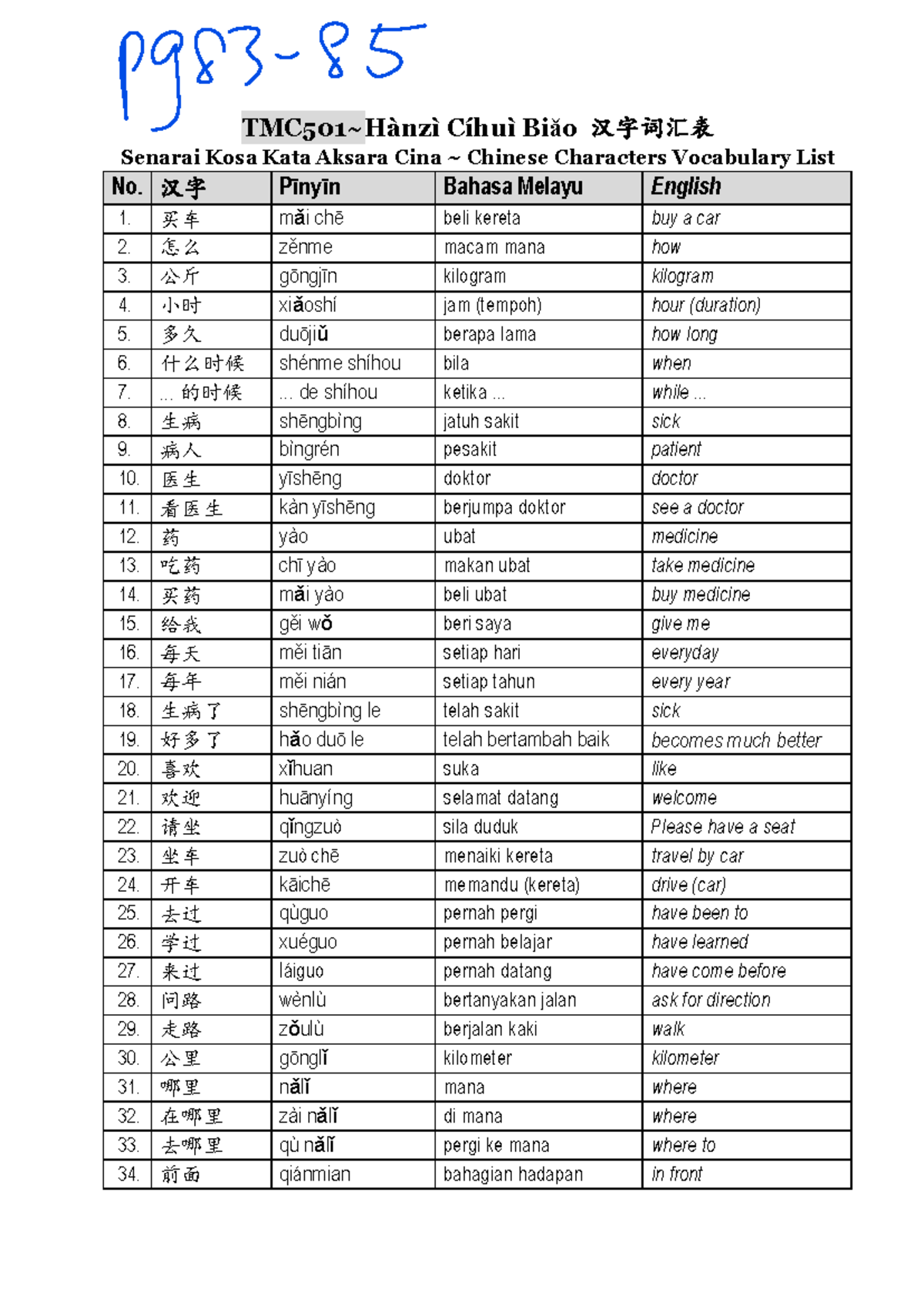 Senarai Kosa Kata Aksara Cina TMC501 - TMC501~Hànzì Cíhuì Biǎo 汉字词汇表 ...