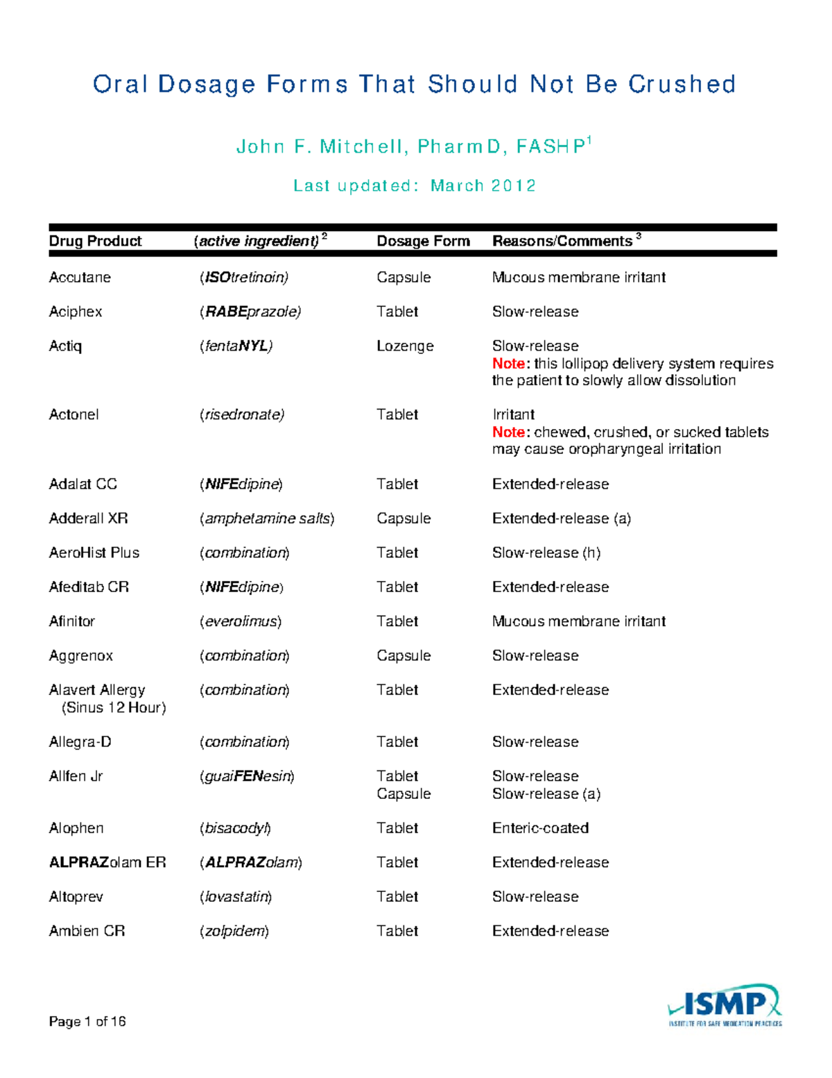 Do Not Crush List Practice material for Skills RNSG1105 TCCD