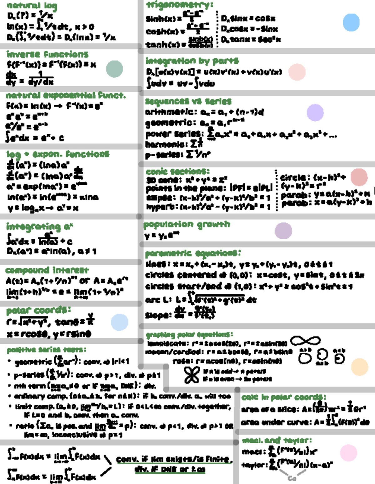 Calc 1220 Finals Cheat Sheet - natural log trigonometry : Dx(? ) = X e ...