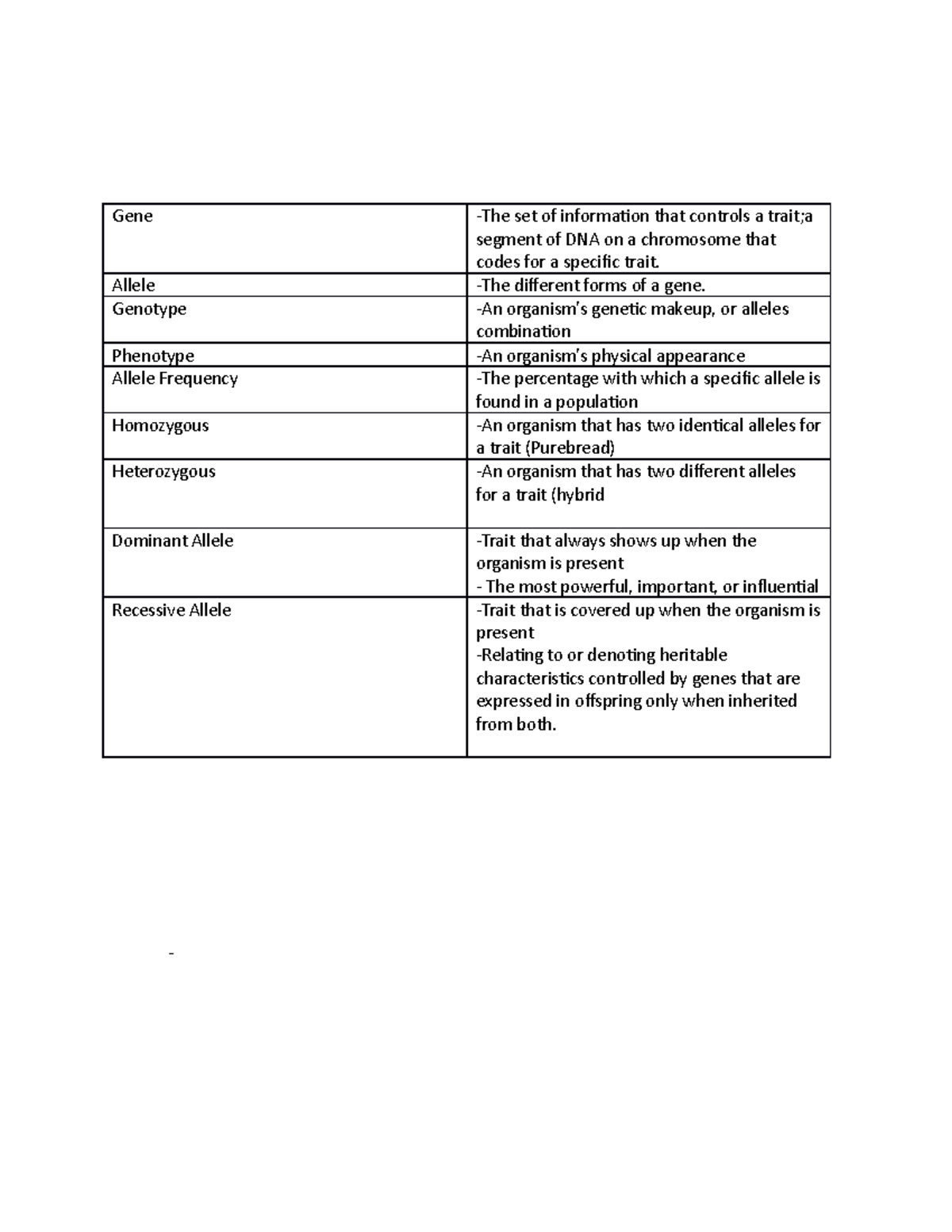 Gene - notes - Gene -The set of information that controls a trait;a ...