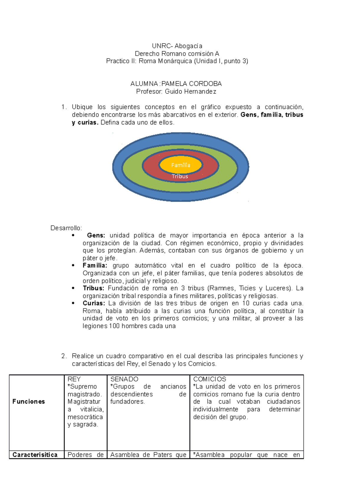 Tp2 Romano - Trabajo Practico - UNRC- Abogacía Derecho Romano Comisión ...