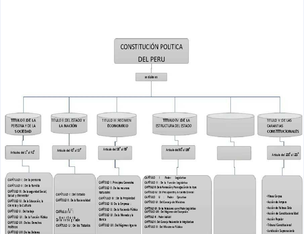 Pdf Mapa Conceptual De La Constitucion Politica Del Peru - CONSTlTUClÓN ...