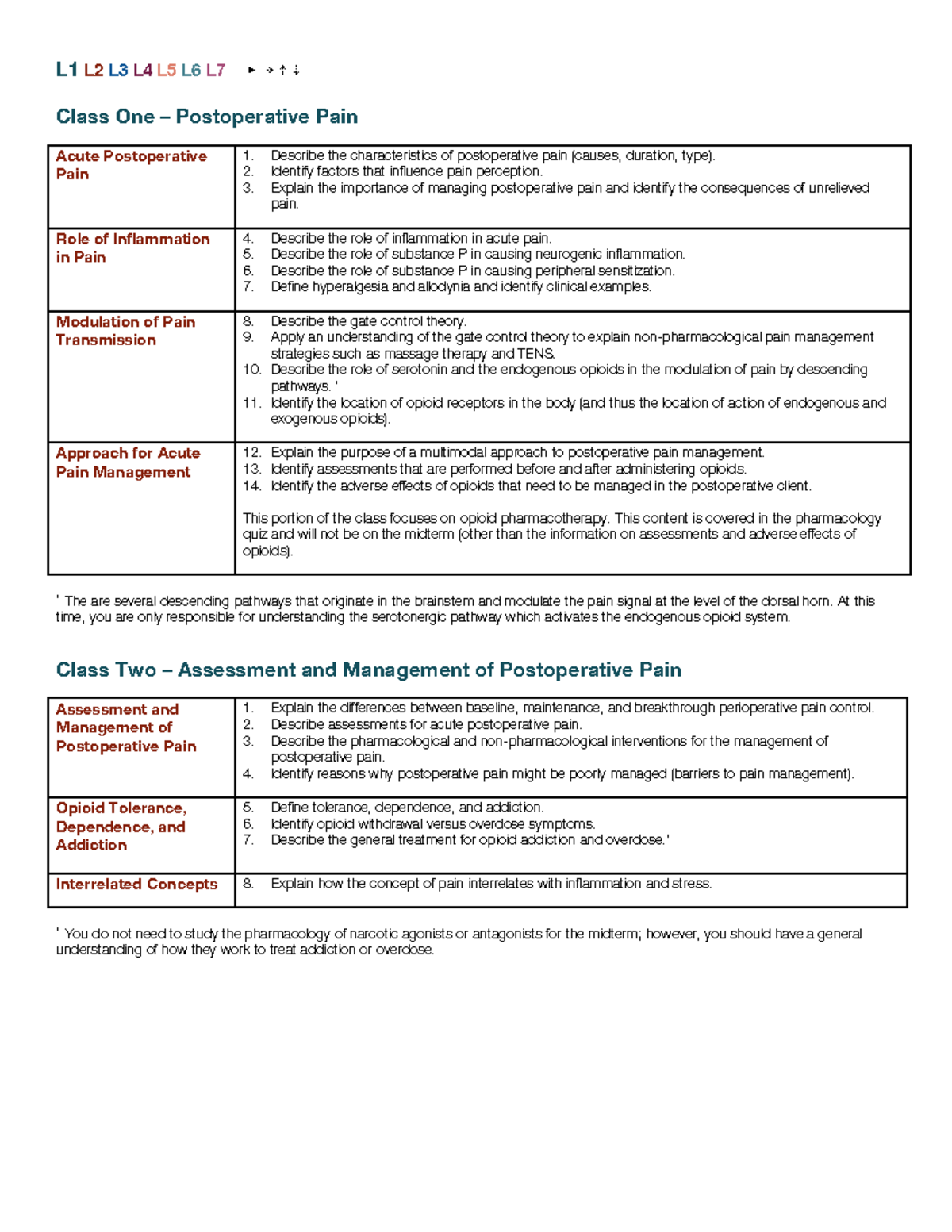 M3 Postoperative Pain - module 3 notes - Class One – Postoperative Pain ...